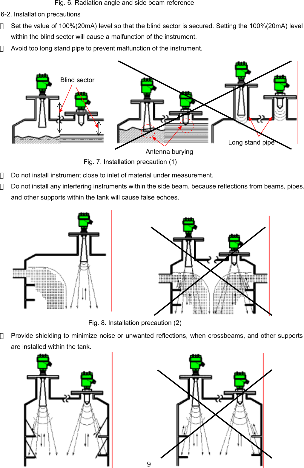  9    6-2. Installation precautions ・ Set the value of 100%(20mA) level so that the blind sector is secured. Setting the 100%(20mA) level within the blind sector will cause a malfunction of the instrument. ・ Avoid too long stand pipe to prevent malfunction of the instrument.            ・ Do not install instrument close to inlet of material under measurement. ・ Do not install any interfering instruments within the side beam, because reflections from beams, pipes, and other supports within the tank will cause false echoes.             ・ Provide shielding to minimize noise or unwanted reflections, when crossbeams, and other supports are installed within the tank.          Fig. 6. Radiation angle and side beam reference Long stand pipe Antenna burying Blind sector Fig. 7. Installation precaution (1) Fig. 8. Installation precaution (2) 