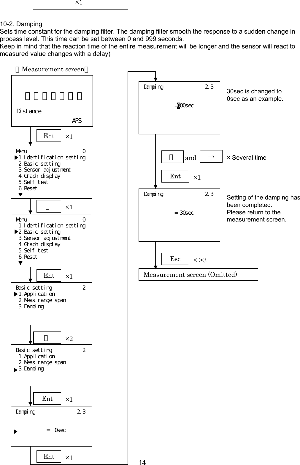  14     10-2. Damping Sets time constant for the damping filter. The damping filter smooth the response to a sudden change in process level. This time can be set between 0 and 999 seconds. Keep in mind that the reaction time of the entire measurement will be longer and the sensor will react to measured value changes with a delay)                                                 ×1   １２．３４５ｍ  Distance    APS Menu          0  1.Identification setting  2.Basic setting  3.Sensor adjustment  4.Graph display  5.Self test  6.Reset ▼【Measurement screen】 Ent ×1 Menu          0  1.Identification setting  2.Basic setting  3.Sensor adjustment  4.Graph display  5.Self test  6.Reset ▼＋ ×1 Ent ×1 Basic setting           2  1.Application  2.Meas.range span  3.Damping   ＋ ×2 Basic setting           2  1.Application  2.Meas.range span  3.Damping   Damping               2.3           =  0sec  Ent ×1 Ent ×1 Damping               2.3           =000sec    Damping               2.3           = 30sec    Ent ×1＋× Several time → andEsc ×&gt;3 Measurement screen (Omitted) 30sec is changed to   0sec as an example. Setting of the damping has been completed. Please return to the measurement screen. 