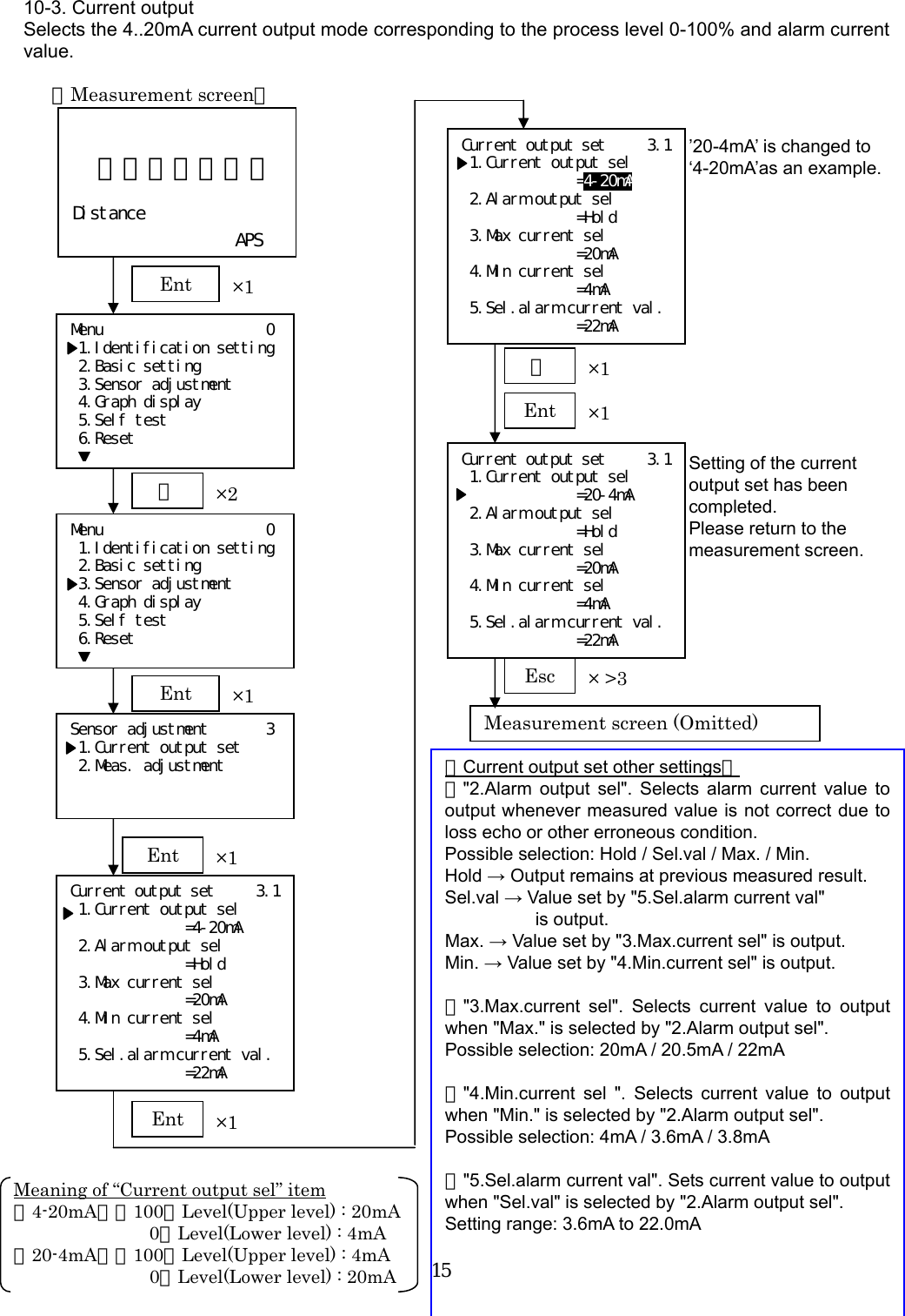  15    10-3. Current output Selects the 4..20mA current output mode corresponding to the process level 0-100% and alarm current value.                                                         １２．３４５ｍ  Distance    APS Menu          0  1.Identification setting  2.Basic setting  3.Sensor adjustment  4.Graph display  5.Self test  6.Reset ▼【Measurement screen】 Ent ×1 Menu          0  1.Identification setting  2.Basic setting  3.Sensor adjustment  4.Graph display  5.Self test  6.Reset ▼＋ ×2 Ent ×1 Sensor adjustment       3  1.Current output set  2.Meas. adjustment   Ent ×1 Current output set     3.1  1.Current output sel               =4-20mA  2.Alarm output sel               =Hold  3.Max current sel               =20mA  4.Min current sel               =4mA  5.Sel.alarm current val.               =22mA Ent ×1 Current output set     3.1  1.Current output sel               =4-20mA  2.Alarm output sel               =Hold  3.Max current sel               =20mA  4.Min current sel               =4mA  5.Sel.alarm current val.               =22mA ’20-4mA’ is changed to   ‘4-20mA’as an example. Current output set     3.1  1.Current output sel               =20-4mA  2.Alarm output sel               =Hold  3.Max current sel               =20mA  4.Min current sel               =4mA  5.Sel.alarm current val.               =22mA ＋×1Ent ×1Esc ×&gt;3 【Current output set other settings】 ・&quot;2.Alarm output sel&quot;. Selects alarm current value to output whenever measured value is not correct due to loss echo or other erroneous condition. Possible selection: Hold / Sel.val / Max. / Min. Hold → Output remains at previous measured result. Sel.val → Value set by &quot;5.Sel.alarm current val&quot;   is output. Max. → Value set by &quot;3.Max.current sel&quot; is output. Min. → Value set by &quot;4.Min.current sel&quot; is output.  ・&quot;3.Max.current sel&quot;. Selects current value to output when &quot;Max.&quot; is selected by &quot;2.Alarm output sel&quot;.   Possible selection: 20mA / 20.5mA / 22mA  ・&quot;4.Min.current sel &quot;. Selects current value to output when &quot;Min.&quot; is selected by &quot;2.Alarm output sel&quot;.   Possible selection: 4mA / 3.6mA / 3.8mA  ・&quot;5.Sel.alarm current val&quot;. Sets current value to output when &quot;Sel.val&quot; is selected by &quot;2.Alarm output sel&quot;. Setting range: 3.6mA to 22.0mA Meaning of “Current output sel” item『4-20mA』＝100％Level(Upper level) : 20mA         0％Level(Lower level) : 4mA 『20-4mA』＝100％Level(Upper level) : 4mA         0％Level(Lower level) : 20mAMeasurement screen (Omitted)Setting of the current output set has been completed. Please return to the measurement screen. 
