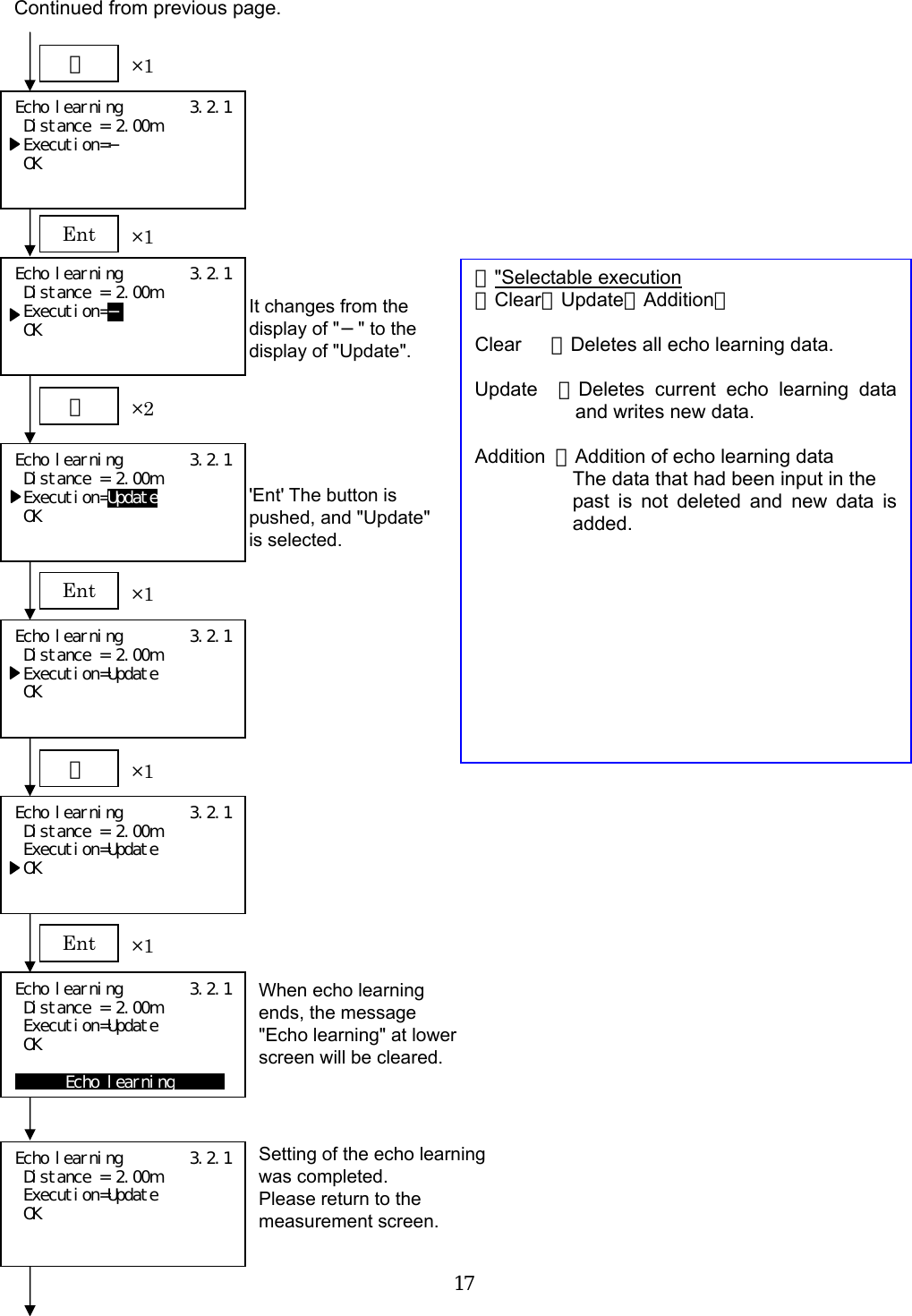  17                                                               Echo learning        3.2.1  Distance = 2.00m  Execution=−  OK  ＋ ×1 Echo learning        3.2.1  Distance = 2.00m  Execution=−  OK  It changes from the   display of &quot;−&quot; to the   display of &quot;Update&quot;. Ent  ×1 ＋ ×2 Echo learning        3.2.1  Distance = 2.00m  Execution=Update  OK  &apos;Ent&apos; The button is   pushed, and &quot;Update&quot;   is selected. Echo learning        3.2.1  Distance = 2.00m  Execution=Update  OK  Ent  ×1 Continued from previous page. ＋ ×1 Echo learning        3.2.1  Distance = 2.00m  Execution=Update  OK  Ent  ×1 Echo learning        3.2.1  Distance = 2.00m  Execution=Update  OK  Echo learning  When echo learning ends, the message   &quot;Echo learning&quot; at lower screen will be cleared. Echo learning        3.2.1  Distance = 2.00m  Execution=Update  OK  Setting of the echo learning was completed. Please return to the measurement screen. ・&quot;Selectable execution 【Clear／Update／Addition】  Clear   ：Deletes all echo learning data.  Update ：Deletes current echo learning data and writes new data.  Addition  ：Addition of echo learning data The data that had been input in the   past is not deleted and new data is added. 