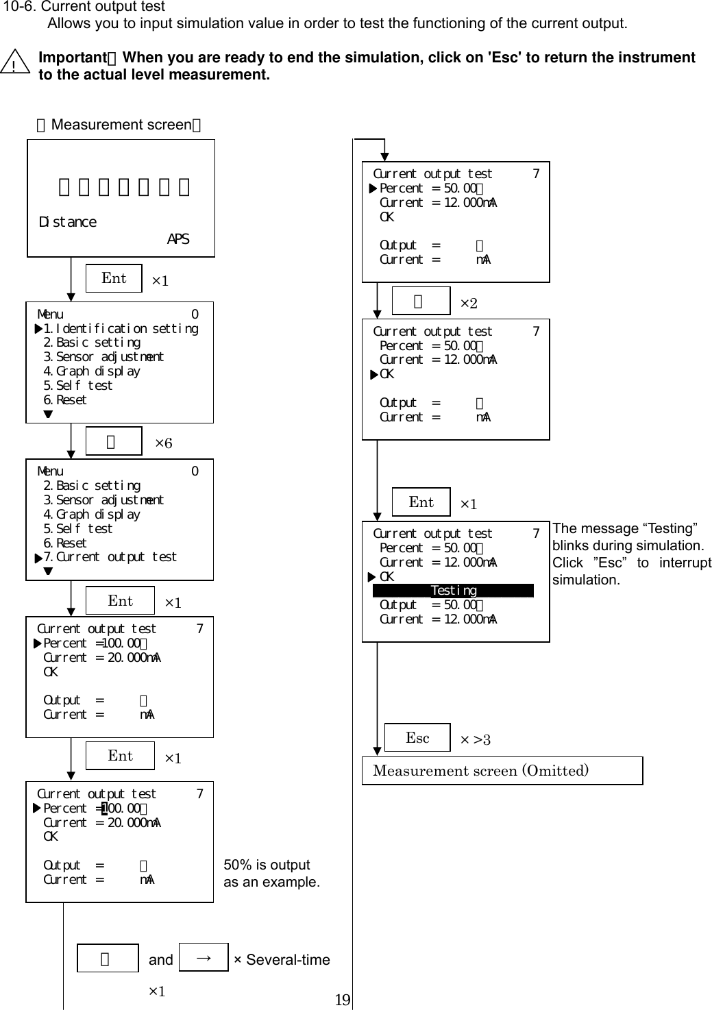  19       10-6. Current output test     Allows you to input simulation value in order to test the functioning of the current output.  Important：When you are ready to end the simulation, click on &apos;Esc&apos; to return the instrument to the actual level measurement.                                                     !   １２．３４５ｍ  Distance    APS Menu          0  1.Identification setting  2.Basic setting  3.Sensor adjustment  4.Graph display  5.Self test  6.Reset ▼【Measurement screen】 Ent  ×1 Menu          0  2.Basic setting  3.Sensor adjustment  4.Graph display  5.Self test  6.Reset  7.Current output test ▼＋ ×6 Ent  ×1 Current output test      7  Percent =100.00％  Current = 20.000mA  OK   Output  =      ％  Current =      mA ×1 Ent  ×1 Current output test      7  Percent =100.00％  Current = 20.000mA  OK   Output  =      ％  Current =      mA  50% is output as an example. Current output test      7  Percent = 50.00％  Current = 12.000mA  OK   Output  =      ％  Current =      mA ＋ × Several-time → and ＋×2Current output test      7  Percent = 50.00％  Current = 12.000mA  OK   Output  =      ％  Current =      mA Ent ×1Current output test      7  Percent = 50.00％  Current = 12.000mA  OK _________Testing_________  Output  = 50.00％  Current = 12.000mA The message “Testing” blinks during simulation. Click ”Esc” to interrupt simulation. Measurement screen (Omitted)Esc ×&gt;3 