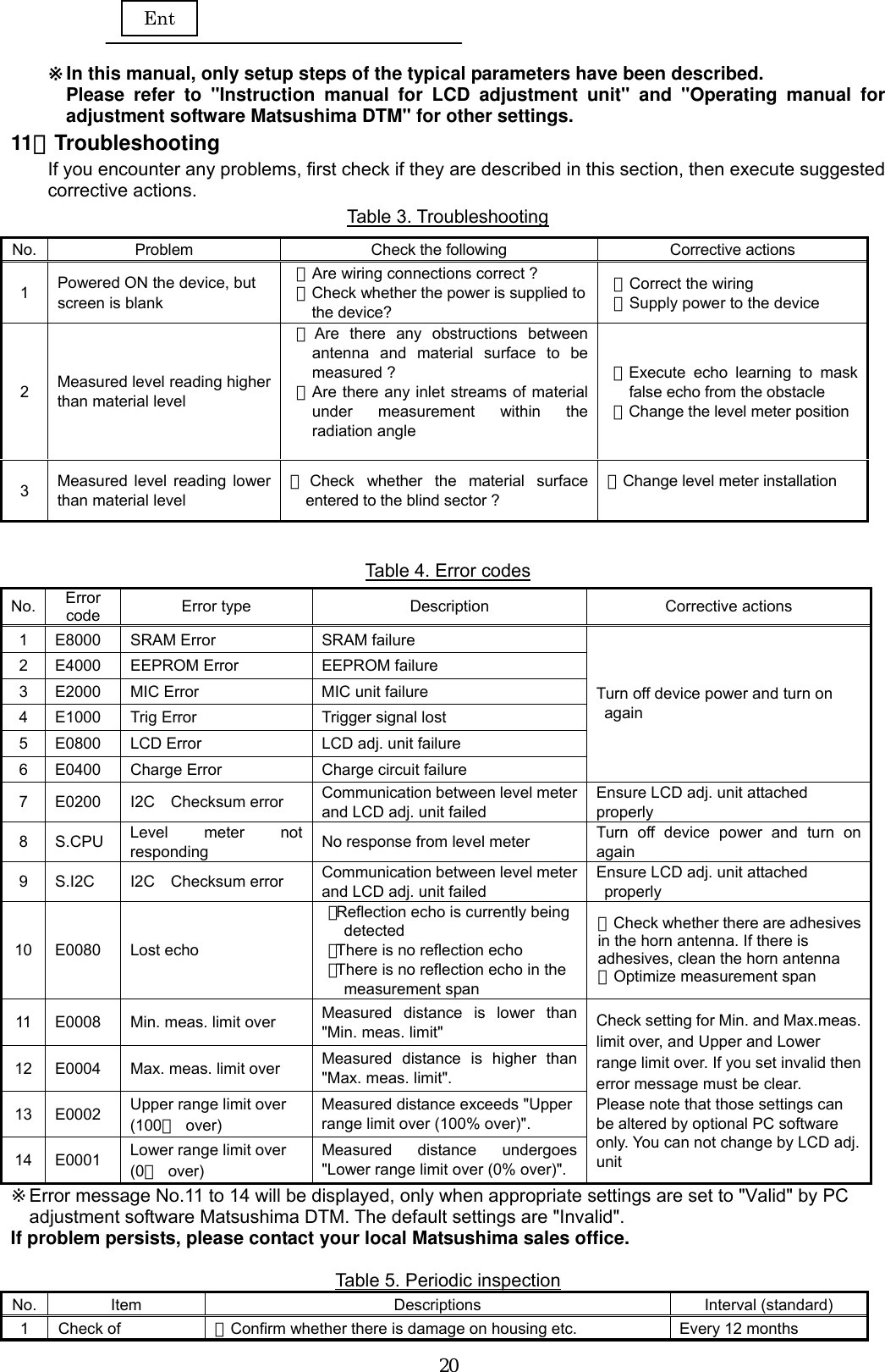  20     ※In this manual, only setup steps of the typical parameters have been described.   Please refer to &quot;Instruction manual for LCD adjustment unit&quot; and &quot;Operating manual for adjustment software Matsushima DTM&quot; for other settings. 11．Troubleshooting If you encounter any problems, first check if they are described in this section, then execute suggested corrective actions. Table 3. Troubleshooting  Table 4. Error codes No.  Error  code  Error type  Description  Corrective actions 1  E8000  SRAM Error  SRAM failure 2  E4000  EEPROM Error  EEPROM failure 3  E2000  MIC Error  MIC unit failure 4  E1000  Trig Error  Trigger signal lost 5  E0800  LCD Error  LCD adj. unit failure 6  E0400  Charge Error  Charge circuit failure Turn off device power and turn on  again 7  E0200  I2C  Checksum error  Communication between level meter and LCD adj. unit failed Ensure LCD adj. unit attached properly 8 S.CPU Level meter not responding  No response from level meter  Turn off device power and turn on again 9  S.I2C  I2C  Checksum error  Communication between level meter and LCD adj. unit failed Ensure LCD adj. unit attached  properly 10 E0080  Lost echo ･Reflection echo is currently being detected ･There is no reflection echo ･There is no reflection echo in the measurement span ・Check whether there are adhesives in the horn antenna. If there is adhesives, clean the horn antenna ・Optimize measurement span 11  E0008  Min. meas. limit over  Measured distance is lower than &quot;Min. meas. limit&quot; 12  E0004  Max. meas. limit over  Measured distance is higher than &quot;Max. meas. limit&quot;. 13 E0002  Upper range limit over (100％ over) Measured distance exceeds &quot;Upper range limit over (100% over)&quot;. 14 E0001  Lower range limit over (0％ over) Measured distance undergoes &quot;Lower range limit over (0% over)&quot;. Check setting for Min. and Max.meas. limit over, and Upper and Lower range limit over. If you set invalid then error message must be clear. Please note that those settings can be altered by optional PC software only. You can not change by LCD adj. unit ※Error message No.11 to 14 will be displayed, only when appropriate settings are set to &quot;Valid&quot; by PC adjustment software Matsushima DTM. The default settings are &quot;Invalid&quot;. If problem persists, please contact your local Matsushima sales office.  Table 5. Periodic inspection No. Item  Descriptions  Interval (standard) 1 Check of  ・Confirm whether there is damage on housing etc.  Every 12 months No.  Problem  Check the following  Corrective actions 1  Powered ON the device, but screen is blank ・Are wiring connections correct ? ・Check whether the power is supplied to the device? ・Correct the wiring ・Supply power to the device 2  Measured level reading higher than material level ・Are there any obstructions between antenna and material surface to be measured ? ・Are there any inlet streams of material under measurement within the radiation angle  ・Execute echo learning to mask false echo from the obstacle ・Change the level meter position 3  Measured level reading lower than material level ・Check whether the material surface entered to the blind sector ? ・Change level meter installation  Ent 