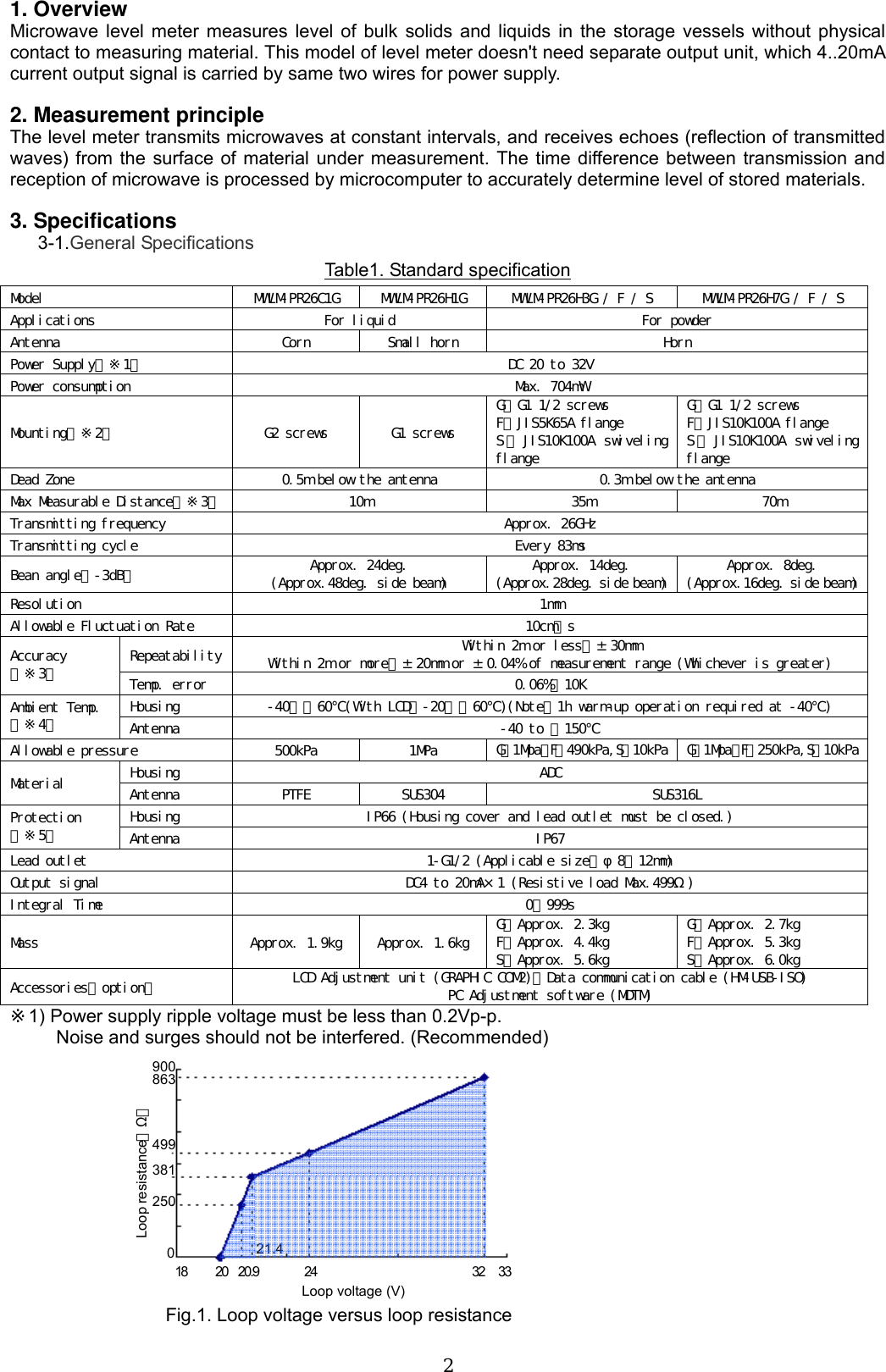  21. Overview Microwave level meter measures level of bulk solids and liquids in the storage vessels without physical contact to measuring material. This model of level meter doesn&apos;t need separate output unit, which 4..20mA current output signal is carried by same two wires for power supply.  2. Measurement principle The level meter transmits microwaves at constant intervals, and receives echoes (reflection of transmitted waves) from the surface of material under measurement. The time difference between transmission and reception of microwave is processed by microcomputer to accurately determine level of stored materials.  3. Specifications  3-1.General Specifications Table1. Standard specification Model  MWLM-PR26C1G  MWLM-PR26H1G  MWLM-PR26H3G / F / S  MWLM-PR26H7G / F / S Applications  For liquid  For powder Antenna Corn Small horn Horn Power Supply（※1）  DC 20 to 32V Power consumption  Max. 704mW Mounting（※2）  G2 screws  G1 screws G：G1 1/2 screws F：JIS5K65A flange  S ： JIS10K100A swiveling flange G：G1 1/2 screws F：JIS10K100A flange  S ： JIS10K100A swiveling flange Dead Zone  0.5m below the antenna  0.3m below the antenna Max Measurable Distance（※3）  10m  35m  70m Transmitting frequency  Approx. 26GHz Transmitting cycle  Every 83ms Bean angle（-3dB）  Approx. 24deg. (Approx.48deg. side beam)  Approx. 14deg.  (Approx.28deg. side beam)  Approx. 8deg.  (Approx.16deg. side beam)Resolution  1mm Allowable Fluctuation Rate  10cm／s Repeatability  Within 2m or less：±30mm Within 2m or more：±20mm or ±0.04% of measurement range (Whichever is greater) Accuracy （※3）  Temp. error  0.06%／10K Housing  -40∼＋60℃(With LCD：-20∼＋60℃)(Note：1h warm-up operation required at -40℃) Ambient Temp. （※4）  Antenna  -40 to ＋150℃ Allowable pressure  500kPa  1MPa  G：1Mpa，F：490kPa,S：10kPa G：1Mpa，F：250kPa,S：10kPaHousing ADC Material  Antenna PTFE SUS304  SUS316L Housing  IP66 (Housing cover and lead outlet must be closed.) Protection （※5）  Antenna IP67 Lead outlet  1-G1/2 (Applicable size：φ8∼12mm) Output signal  DC4 to 20mA×1 (Resistive load Max.499Ω) Integral Time  0∼999s Mass  Approx. 1.9kg  Approx. 1.6kg  G：Approx. 2.3kg F：Approx. 4.4kg S：Approx. 5.6kg G：Approx. 2.7kg F：Approx. 5.3kg S：Approx. 6.0kg Accessories（option）  LCD Adjustment unit (GRAPHIC COM2)、Data communication cable (HM-USB-ISO) PC Adjustment software (MDTM) ※1) Power supply ripple voltage must be less than 0.2Vp-p. Noise and surges should not be interfered. (Recommended)               Fig.1. Loop voltage versus loop resistance 900 18        20   20.9             24                                            32    33 Loop voltage (V) Loop resistance（Ω） 863 499 381 250 0  21.4