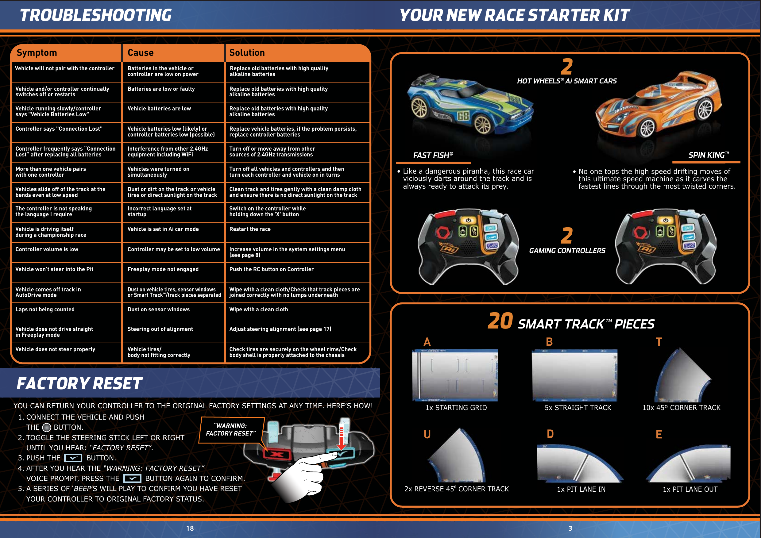 FAST FISH®SPIN KING™“WARNING:   FACTORY RESET”1. CONNECT THE VEHICLE AND PUSH   THE      BUTTON.2. TOGGLE THE STEERING STICK LEFT OR RIGHT   UNTIL YOU HEAR: “FACTORY RESET”.3. PUSH THE           BUTTON.4. AFTER YOU HEAR THE “WARNING: FACTORY RESET”   VOICE PROMPT, PRESS THE           BUTTON AGAIN TO CONFIRM.5. A SERIES OF ‘BEEP’S WILL PLAY TO CONFIRM YOU HAVE RESET   YOUR CONTROLLER TO ORIGINAL FACTORY STATUS.YOUR NEW RACE STARTER KIT318 3TROUBLESHOOTINGFACTORY RESETSymptom Cause SolutionBatteries are low or faulty Replace old batteries with high quality alkaline batteriesVehicle and/or controller continuallyswitches off or restartsVehicle batteries are low Replace old batteries with high quality alkaline batteriesVehicle running slowly/controller says &quot;Vehicle Batteries Low&quot;Vehicle batteries low (likely) or controller batteries low (possible) Replace vehicle batteries, if the problem persists,replace controller batteriesController says &quot;Connection Lost&quot;Vehicles were turned on simultaneously Turn off all vehicles and controllers and thenturn each controller and vehicle on in turnsMore than one vehicle pairswith one controllerDust or dirt on the track or vehicletires or direct sunlight on the track Clean track and tires gently with a clean damp clothand ensure there is no direct sunlight on the trackVehicles slide off of the track at thebends even at low speedVehicle will not pair with the controller Batteries in the vehicle or controller are low on power Replace old batteries with high quality alkaline batteriesIncorrect language set atstartup Switch on the controller whileholding down the &apos;X&apos; buttonThe controller is not speakingthe language I requireVehicle is set in Ai car mode Restart the raceVehicle is driving itself during a championship raceController may be set to low volume Increase volume in the system settings menu(see page 8)Controller volume is lowFreeplay mode not engaged Push the RC button on ControllerVehicle won’t steer into the PitDust on vehicle tires, sensor windowsor Smart Track™/track pieces separatedWipe with a clean cloth/Check that track pieces arejoined correctly with no lumps underneathVehicle comes off track inAutoDrive modeDust on sensor windows Wipe with a clean clothLaps not being countedSteering out of alignment Adjust steering alignment (see page 17)Vehicle does not drive straight in Freeplay modeVehicle tires/body not ﬁtting correctly Check tires are securely on the wheel rims/Checkbody shell is properly attached to the chassisVehicle does not steer properlyController frequently says “ConnectionLost” after replacing all batteries Interference from other 2.4GHzequipment including WiFi Turn off or move away from othersources of 2.4GHz transmissions22SPIN KING™ SMART TRACK™ PIECESAU EB T20DUDEHOT WHEELS® Ai SMART CARS GAMING CONTROLLERS1x STARTING GRID2x REVERSE 450 CORNER TRACK 1x PIT LANE OUT5x STRAIGHT TRACK 10x 45º CORNER TRACK 1x PIT LANE INYOU CAN RETURN YOUR CONTROLLER TO THE ORIGINAL FACTORY SETTINGS AT ANY TIME. HERE’S HOW!FAST FISH®HOT WHEELS•  No one tops the high speed drifting moves of   this ultimate speed machine as it carves the   fastest lines through the most twisted corners.•  Like a dangerous piranha, this race car   viciously darts around the track and is   always ready to attack its prey.