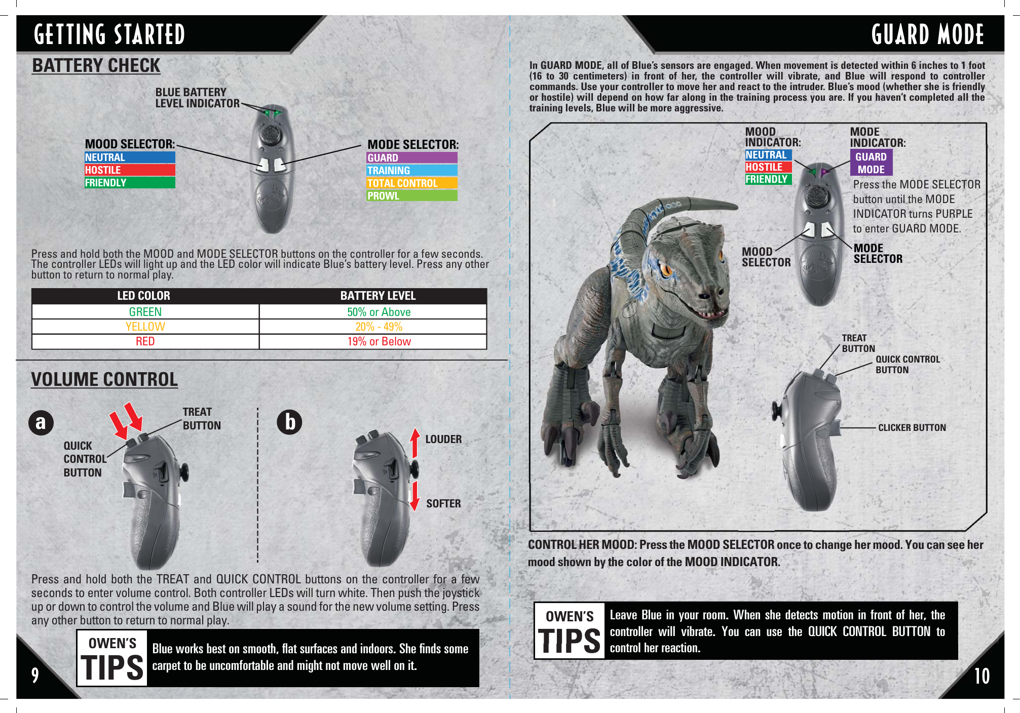 BATTERY CHECKPress and hold both the MOOD and MODE SELECTOR buttons on the controller for a few seconds. The controller LEDs will light up and the LED color will indicate Blue’s battery level. Press any other button to return to normal play. In GUARD MODE, all of Blue’s sensors are engaged. When movement is detected within 6 inches to 1 foot (16 to 30 centimeters) in front of her, the controller will vibrate, and Blue will respond to controller commands. Use your controller to move her and react to the intruder. Blue’s mood (whether she is friendly or hostile) will depend on how far along in the training process you are. If you haven’t completed all the training levels, Blue will be more aggressive.910VOLUME CONTROLbLOUDERSOFTERMODE SELECTOR:GUARDTRAININGTOTAL CONTROLPROWLaQUICKCONTROLBUTTONTREATBUTTONLeave Blue in your room. When she detects motion in front of her, the controller will vibrate. You can use the QUICK CONTROL BUTTON to control her reaction.OWEN’STIPSPress and hold both the TREAT and QUICK CONTROL buttons on the controller for a few seconds to enter volume control. Both controller LEDs will turn white. Then push the joystick up or down to control the volume and Blue will play a sound for the new volume setting. Press any other button to return to normal play.  Blue works best on smooth, ﬂat surfaces and indoors. She ﬁnds some carpet to be uncomfortable and might not move well on it. OWEN’STIPSMODEINDICATOR:training levels, Blue will be more aggressive.Leave Blue in your room. When she detects motion in front of her, the controller will vibrate. You can use the QUICK CONTROL BUTTON to lh iOWEN’SMODEINDICATOR:CONTROL HER MOOD: Press the MOOD SELECTOR once to change her mood. You can see her mood shown by the color of the MOOD INDICATOR.INDNEUTRALHOSTILEFRIENDLYMODESELECTORMOODSELECTORMOODINDICATOR:TREATBUTTONPress the MODE SELECTOR button until the MODE INDICATOR turns PURPLE to enter GUARD MODE.QUICK CONTROLBUTTONCLICKER BUTTONGUARD MODEGETTING STARTEDMOOD SELECTOR:NEUTRALHOSTILEFRIENDLYGUARDMODEBLUE BATTERY LEVEL INDICATORLED COLOR BATTERY LEVELGREENYELLOWRED50% or Above20% - 49%19% or Below