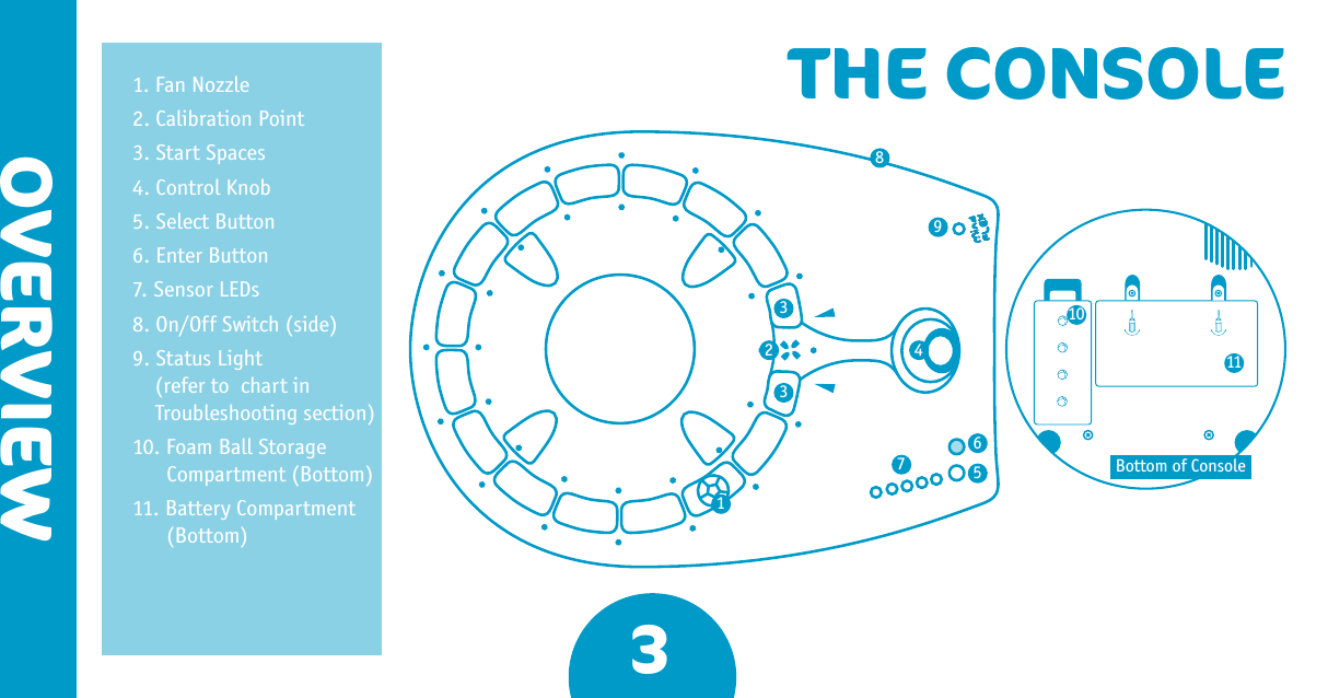 THE CONSOLE3OVERVIEW1. Fan Nozzle2. Calibration Point3. Start Spaces4. Control Knob5. Select Button6. Enter Button7. Sensor LEDs8. On/Off Switch (side)9. Status Light      (refer to  chart in                 Troubleshooting section)10. Foam Ball Storage       Compartment (Bottom)11. Battery Compartment       (Bottom)12334910118657Bottom of Console