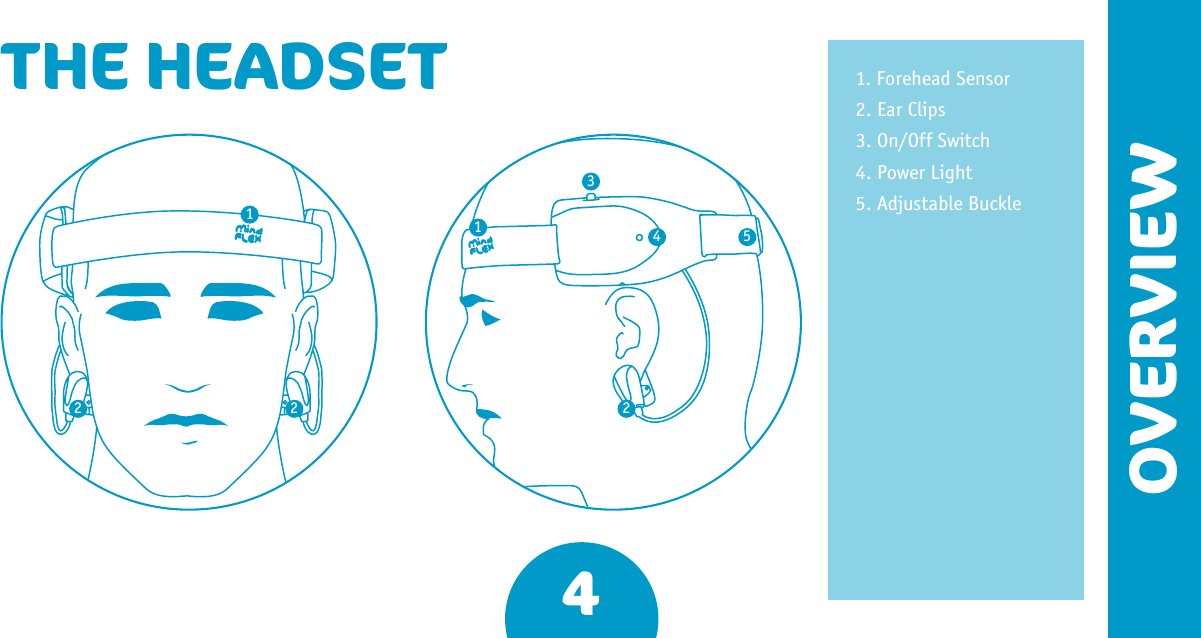 4OVERVIEW1. Forehead Sensor2. Ear Clips3. On/Off Switch4. Power Light5. Adjustable BuckleTHE HEADSET134 5122 2