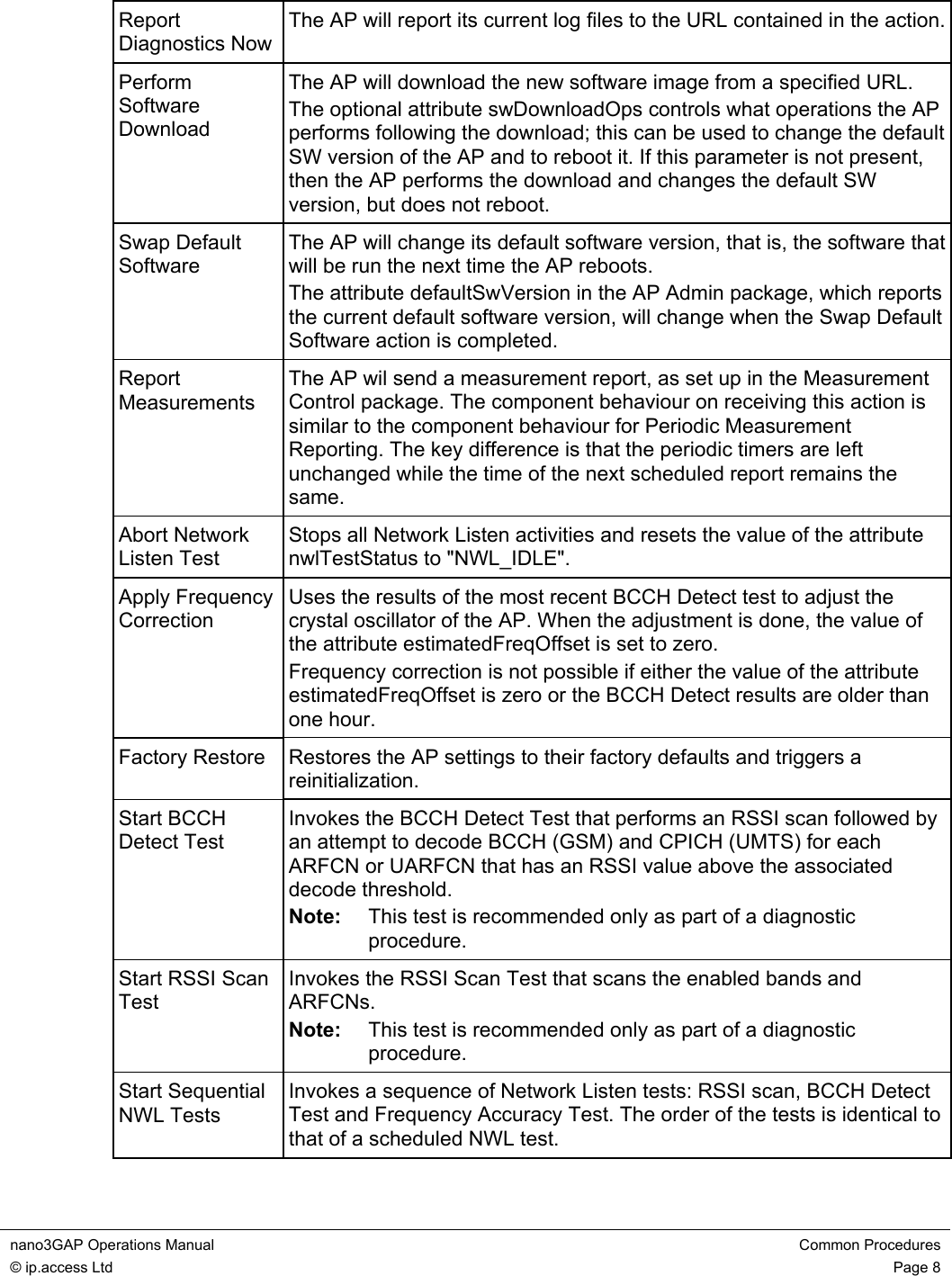 nano3GAP Operations Manual  Common Procedures © ip.access Ltd  Page 8  Report Diagnostics Now The AP will report its current log files to the URL contained in the action.Perform Software Download The AP will download the new software image from a specified URL. The optional attribute swDownloadOps controls what operations the AP performs following the download; this can be used to change the default SW version of the AP and to reboot it. If this parameter is not present, then the AP performs the download and changes the default SW version, but does not reboot. Swap Default Software The AP will change its default software version, that is, the software that will be run the next time the AP reboots. The attribute defaultSwVersion in the AP Admin package, which reports the current default software version, will change when the Swap Default Software action is completed. Report Measurements The AP wil send a measurement report, as set up in the Measurement Control package. The component behaviour on receiving this action is similar to the component behaviour for Periodic Measurement Reporting. The key difference is that the periodic timers are left unchanged while the time of the next scheduled report remains the same.  Abort Network Listen Test Stops all Network Listen activities and resets the value of the attribute nwlTestStatus to &quot;NWL_IDLE&quot;.  Apply Frequency Correction Uses the results of the most recent BCCH Detect test to adjust the crystal oscillator of the AP. When the adjustment is done, the value of the attribute estimatedFreqOffset is set to zero. Frequency correction is not possible if either the value of the attribute estimatedFreqOffset is zero or the BCCH Detect results are older than one hour. Factory Restore  Restores the AP settings to their factory defaults and triggers a reinitialization. Start BCCH Detect Test Invokes the BCCH Detect Test that performs an RSSI scan followed by an attempt to decode BCCH (GSM) and CPICH (UMTS) for each ARFCN or UARFCN that has an RSSI value above the associated decode threshold. Note:  This test is recommended only as part of a diagnostic procedure. Start RSSI Scan Test Invokes the RSSI Scan Test that scans the enabled bands and ARFCNs. Note:  This test is recommended only as part of a diagnostic procedure. Start Sequential NWL Tests Invokes a sequence of Network Listen tests: RSSI scan, BCCH Detect Test and Frequency Accuracy Test. The order of the tests is identical to that of a scheduled NWL test. 