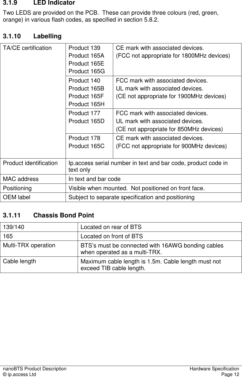 nanoBTS Product Description  Hardware Specification © ip.access Ltd  Page 12  3.1.9  LED Indicator Two LEDS are provided on the PCB.  These can provide three colours (red, green, orange) in various flash codes, as specified in section 5.8.2. 3.1.10  Labelling Product 139 Product 165A Product 165E Product 165G CE mark with associated devices.  (FCC not appropriate for 1800MHz devices)  Product 140 Product 165B Product 165F Product 165H FCC mark with associated devices.  UL mark with associated devices. (CE not appropriate for 1900MHz devices) Product 177 Product 165D FCC mark with associated devices.  UL mark with associated devices. (CE not appropriate for 850MHz devices) TA/CE certification Product 178 Product 165C CE mark with associated devices.  (FCC not appropriate for 900MHz devices)  Product identification  Ip.access serial number in text and bar code, product code in text only MAC address  In text and bar code Positioning  Visible when mounted.  Not positioned on front face. OEM label  Subject to separate specification and positioning 3.1.11  Chassis Bond Point 139/140   Located on rear of BTS 165  Located on front of BTS Multi-TRX operation  BTS’s must be connected with 16AWG bonding cables when operated as a multi-TRX. Cable length  Maximum cable length is 1.5m. Cable length must not exceed TIB cable length.  