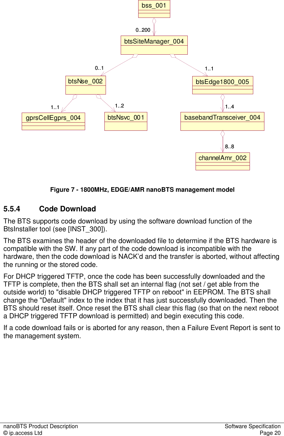 nanoBTS Product Description  Software Specification © ip.access Ltd  Page 20   btsNsvc_001btsEdge1800_005btsSiteManager_0041..11..1bss_0010..2000..200channelAmr_002basebandTransceiver_0041..41..48..88..8gprsCellEgprs_004btsNse_0020..10..11..21..21..11..1 Figure 7 - 1800MHz, EDGE/AMR nanoBTS management model 5.5.4  Code Download  The BTS supports code download by using the software download function of the BtsInstaller tool (see [INST_300]). The BTS examines the header of the downloaded file to determine if the BTS hardware is compatible with the SW. If any part of the code download is incompatible with the hardware, then the code download is NACK’d and the transfer is aborted, without affecting the running or the stored code. For DHCP triggered TFTP, once the code has been successfully downloaded and the TFTP is complete, then the BTS shall set an internal flag (not set / get able from the outside world) to &quot;disable DHCP triggered TFTP on reboot&quot; in EEPROM. The BTS shall change the &quot;Default&quot; index to the index that it has just successfully downloaded. Then the BTS should reset itself. Once reset the BTS shall clear this flag (so that on the next reboot a DHCP triggered TFTP download is permitted) and begin executing this code. If a code download fails or is aborted for any reason, then a Failure Event Report is sent to the management system. 