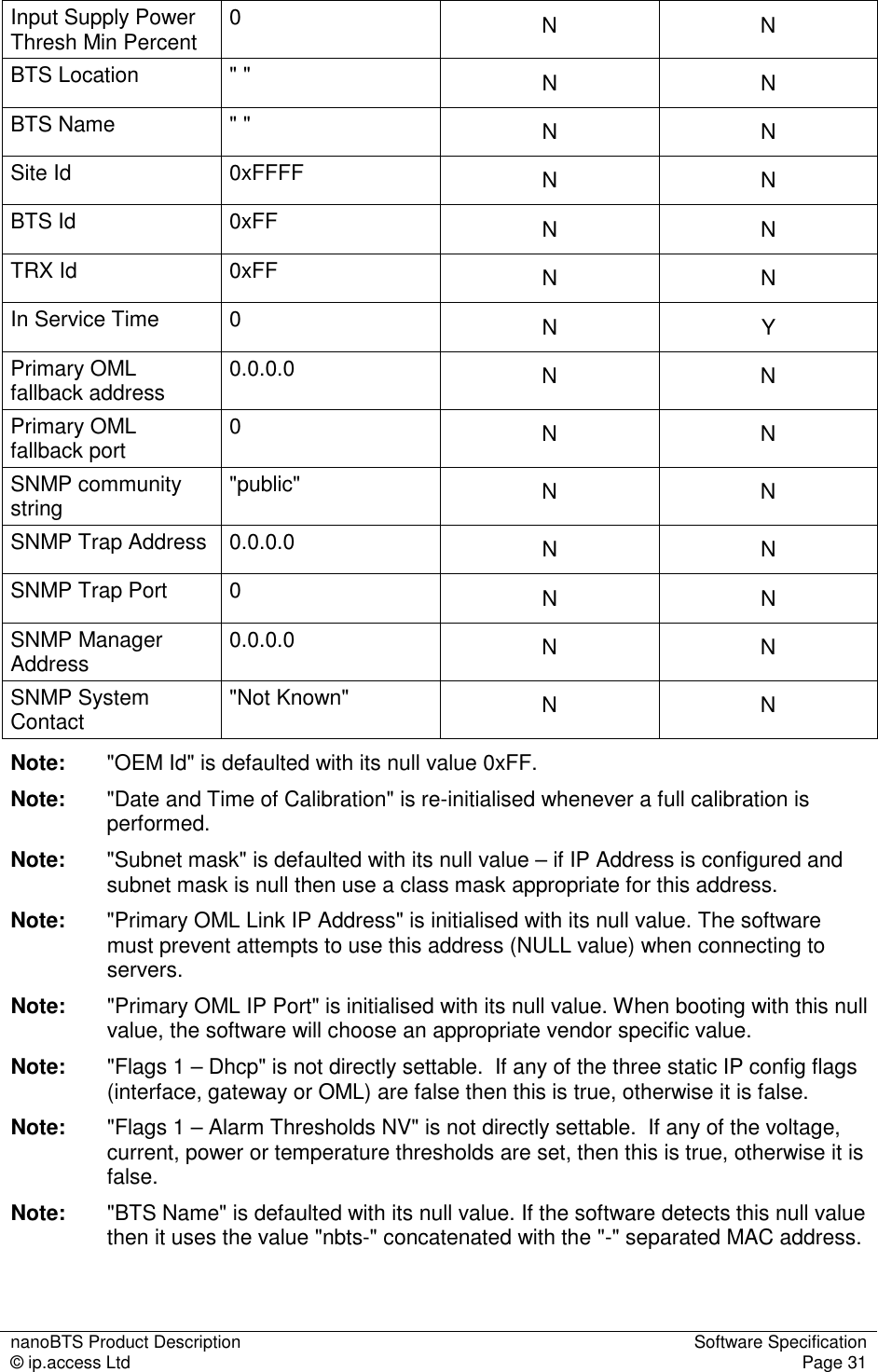 nanoBTS Product Description  Software Specification © ip.access Ltd  Page 31  Input Supply Power Thresh Min Percent  0  N  N BTS Location  &quot; &quot;  N  N BTS Name  &quot; &quot;  N  N Site Id  0xFFFF  N  N BTS Id  0xFF  N  N TRX Id  0xFF  N  N In Service Time  0  N  Y Primary OML fallback address  0.0.0.0   N  N Primary OML fallback port  0  N  N SNMP community string  &quot;public&quot;  N  N SNMP Trap Address  0.0.0.0  N  N SNMP Trap Port  0  N  N SNMP Manager Address  0.0.0.0  N  N SNMP System Contact  &quot;Not Known&quot;  N  N Note:  &quot;OEM Id&quot; is defaulted with its null value 0xFF. Note:  &quot;Date and Time of Calibration&quot; is re-initialised whenever a full calibration is performed. Note:  &quot;Subnet mask&quot; is defaulted with its null value – if IP Address is configured and subnet mask is null then use a class mask appropriate for this address. Note:  &quot;Primary OML Link IP Address&quot; is initialised with its null value. The software must prevent attempts to use this address (NULL value) when connecting to servers. Note:  &quot;Primary OML IP Port&quot; is initialised with its null value. When booting with this null value, the software will choose an appropriate vendor specific value. Note:  &quot;Flags 1 – Dhcp&quot; is not directly settable.  If any of the three static IP config flags (interface, gateway or OML) are false then this is true, otherwise it is false. Note:  &quot;Flags 1 – Alarm Thresholds NV&quot; is not directly settable.  If any of the voltage, current, power or temperature thresholds are set, then this is true, otherwise it is false.   Note:  &quot;BTS Name&quot; is defaulted with its null value. If the software detects this null value then it uses the value &quot;nbts-&quot; concatenated with the &quot;-&quot; separated MAC address. 
