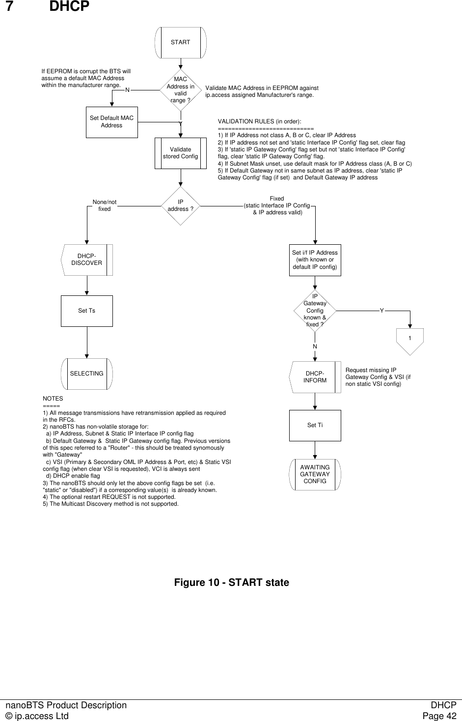nanoBTS Product Description  DHCP © ip.access Ltd  Page 42  7  DHCP STARTDHCP-DISCOVERNone/notfixedSELECTINGIPaddress ?DHCP-INFORMFixed(static Interface IP Config &amp; IP address valid)NOTES=====1) All message transmissions have retransmission applied as requiredin the RFCs.2) nanoBTS has non-volatile storage for:  a) IP Address, Subnet &amp; Static IP Interface IP config flag  b) Default Gateway &amp;  Static IP Gateway config flag. Previous versionsof this spec referred to a &quot;Router&quot; - this should be treated synomouslywith &quot;Gateway&quot;  c) VSI (Primary &amp; Secondary OML IP Address &amp; Port, etc) &amp; Static VSIconfig flag (when clear VSI is requested), VCI is always sent  d) DHCP enable flag3) The nanoBTS should only let the above config flags be set  (i.e.&quot;static&quot; or &quot;disabled&quot;) if a corresponding value(s)  is already known.4) The optional restart REQUEST is not supported.5) The Multicast Discovery method is not supported.Set i/f IP Address(with known ordefault IP config)AWAITINGGATEWAYCONFIGSet TiRequest missing IPGateway Config &amp; VSI (ifnon static VSI config)IPGatewayConfigknown &amp;fixed ?NY1Set TsValidatestored ConfigVALIDATION RULES (in order):============================1) If IP Address not class A, B or C, clear IP Address2) If IP address not set and &apos;static Interface IP Config&apos; flag set, clear flag3) If &apos;static IP Gateway Config&apos; flag set but not &apos;static Interface IP Config&apos;flag, clear &apos;static IP Gateway Config&apos; flag.4) If Subnet Mask unset, use default mask for IP Address class (A, B or C)5) If Default Gateway not in same subnet as IP address, clear &apos;static IPGateway Config&apos; flag (if set)  and Default Gateway IP addressMACAddress invalidrange ?YNValidate MAC Address in EEPROM againstip.access assigned Manufacturer&apos;s range.If EEPROM is corrupt the BTS willassume a default MAC Addresswithin the manufacturer range.Set Default MACAddress Figure 10 - START state 