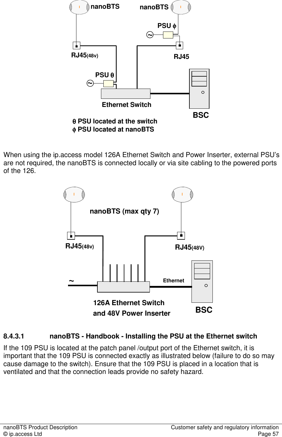 nanoBTS Product Description  Customer safety and regulatory information © ip.access Ltd  Page 57   Ethernet SwitchnanoBTS nanoBTSBSCRJ45(48v)~~RJ45PSU φφφφPSU θθθθθθθθPSU located at the switchφφφφPSU located at nanoBTS  When using the ip.access model 126A Ethernet Switch and Power Inserter, external PSU’s are not required, the nanoBTS is connected locally or via site cabling to the powered ports of the 126. and 48V Power InserternanoBTS (max qty 7)BSCRJ45(48v)~RJ45(48V)126A Ethernet SwitchEthernet 8.4.3.1   nanoBTS - Handbook - Installing the PSU at the Ethernet switch If the 109 PSU is located at the patch panel /output port of the Ethernet switch, it is important that the 109 PSU is connected exactly as illustrated below (failure to do so may cause damage to the switch). Ensure that the 109 PSU is placed in a location that is ventilated and that the connection leads provide no safety hazard. 