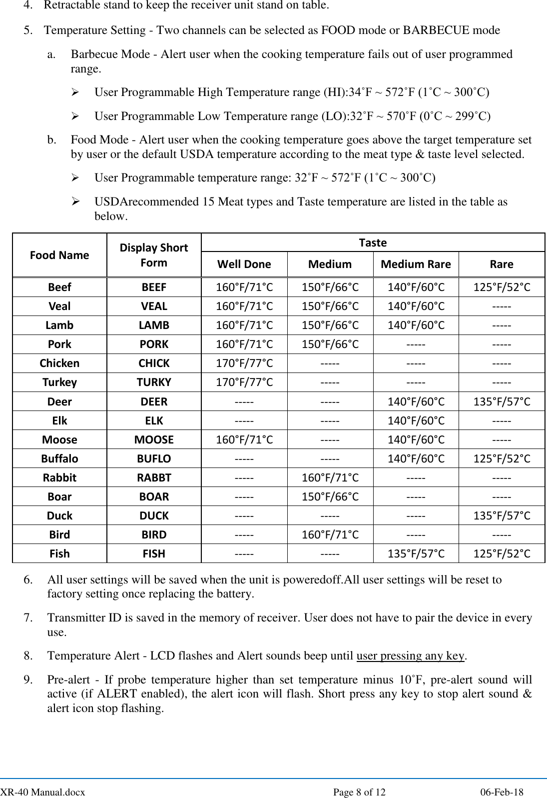  XR-40 Manual.docx  Page 8 of 12 06-Feb-18 4. Retractable stand to keep the receiver unit stand on table. 5. Temperature Setting - Two channels can be selected as FOOD mode or BARBECUE mode a. Barbecue Mode - Alert user when the cooking temperature fails out of user programmed range.  User Programmable High Temperature range (HI):34˚F ~ 572˚F (1˚C ~ 300˚C)  User Programmable Low Temperature range (LO):32˚F ~ 570˚F (0˚C ~ 299˚C) b. Food Mode - Alert user when the cooking temperature goes above the target temperature set by user or the default USDA temperature according to the meat type &amp; taste level selected.  User Programmable temperature range: 32˚F ~ 572˚F (1˚C ~ 300˚C)  USDArecommended 15 Meat types and Taste temperature are listed in the table as below. Food Name Display Short Form Taste Well Done Medium Medium Rare Rare Beef BEEF 160°F/71°C 150°F/66°C 140°F/60°C 125°F/52°C Veal VEAL 160°F/71°C 150°F/66°C 140°F/60°C ----- Lamb LAMB 160°F/71°C 150°F/66°C 140°F/60°C ----- Pork PORK 160°F/71°C 150°F/66°C ----- ----- Chicken CHICK 170°F/77°C ----- ----- ----- Turkey TURKY 170°F/77°C ----- ----- ----- Deer DEER ----- ----- 140°F/60°C 135°F/57°C Elk ELK ----- ----- 140°F/60°C ----- Moose MOOSE 160°F/71°C ----- 140°F/60°C ----- Buffalo BUFLO ----- ----- 140°F/60°C 125°F/52°C Rabbit RABBT ----- 160°F/71°C ----- ----- Boar BOAR ----- 150°F/66°C ----- ----- Duck DUCK ----- ----- ----- 135°F/57°C Bird BIRD ----- 160°F/71°C ----- ----- Fish FISH ----- ----- 135°F/57°C 125°F/52°C 6. All user settings will be saved when the unit is poweredoff.All user settings will be reset to factory setting once replacing the battery. 7. Transmitter ID is saved in the memory of receiver. User does not have to pair the device in every use. 8. Temperature Alert - LCD flashes and Alert sounds beep until user pressing any key. 9. Pre-alert -  If  probe  temperature  higher  than  set  temperature  minus  10˚F,  pre-alert  sound  will active (if ALERT enabled), the alert icon will flash. Short press any key to stop alert sound &amp; alert icon stop flashing. 