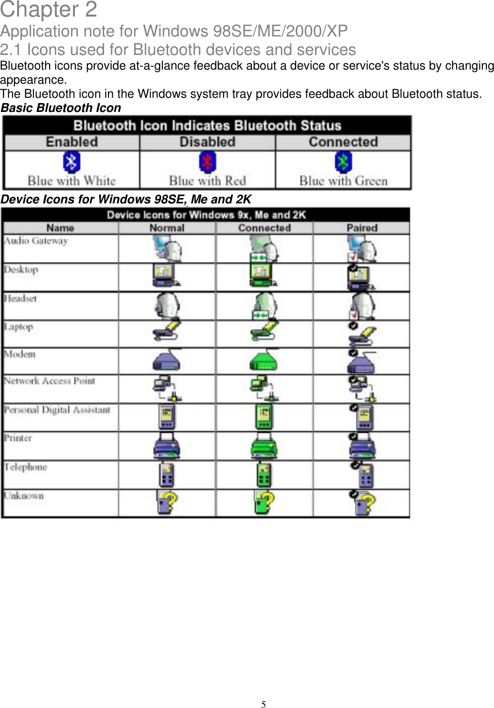 Chapter 2 Application note for Windows 98SE/ME/2000/XP 2.1 Icons used for Bluetooth devices and services Bluetooth icons provide at-a-glance feedback about a device or service&apos;s status by changing appearance. The Bluetooth icon in the Windows system tray provides feedback about Bluetooth status. Basic Bluetooth Icon  Device Icons for Windows 98SE, Me and 2K              5 