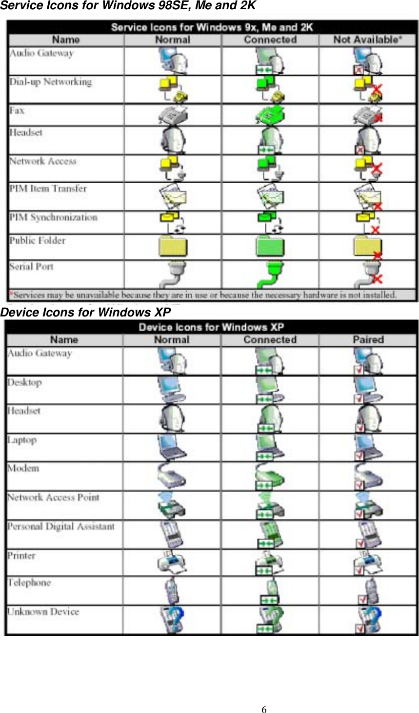 Service Icons for Windows 98SE, Me and 2K  Device Icons for Windows XP      6 