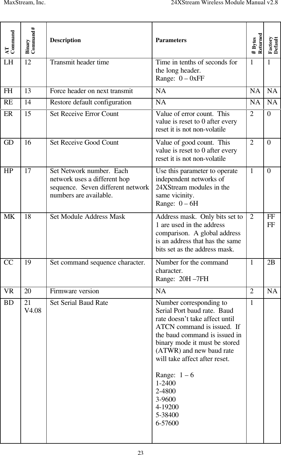 MaxStream, Inc. 24XStream Wireless Module Manual v2.823ATCommandBinaryCommand #Description Parameters# BytesReturnedFactoryDefaultLH 12 Transmit header time Time in tenths of seconds forthe long header.Range:  0 – 0xFF1 1FH 13 Force header on next transmit NA NA NARE 14 Restore default configuration NA NA NAER 15 Set Receive Error Count Value of error count.  Thisvalue is reset to 0 after everyreset it is not non-volatile2 0GD 16 Set Receive Good Count Value of good count.  Thisvalue is reset to 0 after everyreset it is not non-volatile2 0HP 17 Set Network number.  Eachnetwork uses a different hopsequence.  Seven different networknumbers are available.Use this parameter to operateindependent networks of24XStream modules in thesame vicinity.Range:  0 – 6H1 0MK 18 Set Module Address Mask Address mask.  Only bits set to1 are used in the addresscomparison.  A global addressis an address that has the samebits set as the address mask.2FFFFCC 19 Set command sequence character. Number for the commandcharacter.Range:  20H –7FH12BVR 20 Firmware version NA 2NABD 21V4.08 Set Serial Baud Rate Number corresponding toSerial Port baud rate.  Baudrate doesn’t take affect untilATCN command is issued.  Ifthe baud command is issued inbinary mode it must be stored(ATWR) and new baud ratewill take affect after reset.Range:  1 – 61-24002-48003-96004-192005-384006-576001
