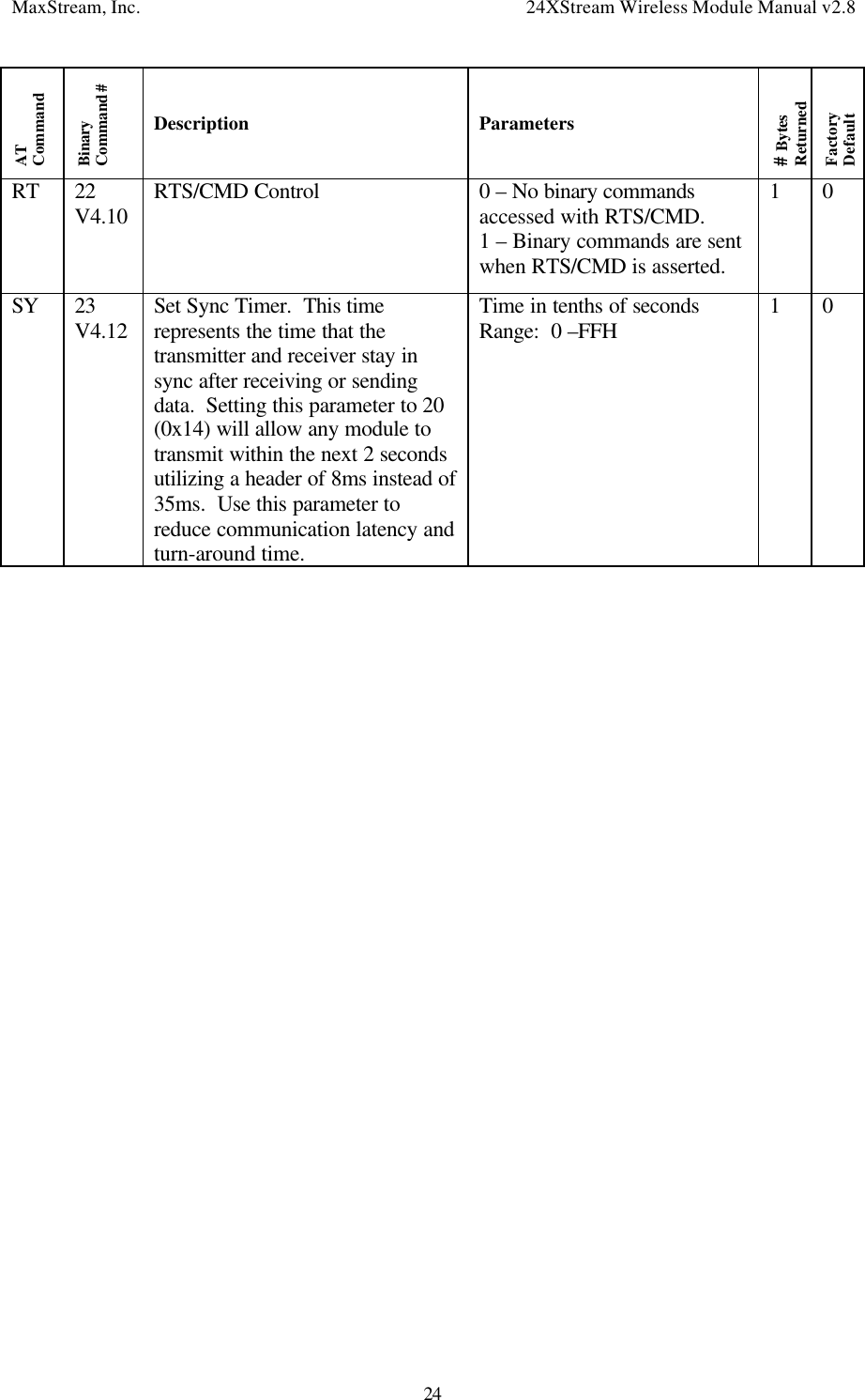 MaxStream, Inc. 24XStream Wireless Module Manual v2.824ATCommandBinaryCommand #Description Parameters# BytesReturnedFactoryDefaultRT 22V4.10 RTS/CMD Control 0 – No binary commandsaccessed with RTS/CMD.1 – Binary commands are sentwhen RTS/CMD is asserted.1 0SY 23V4.12 Set Sync Timer.  This timerepresents the time that thetransmitter and receiver stay insync after receiving or sendingdata.  Setting this parameter to 20(0x14) will allow any module totransmit within the next 2 secondsutilizing a header of 8ms instead of35ms.  Use this parameter toreduce communication latency andturn-around time.Time in tenths of secondsRange:  0 –FFH 1 0