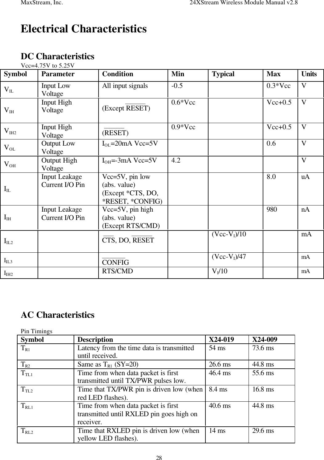 MaxStream, Inc. 24XStream Wireless Module Manual v2.828Electrical CharacteristicsDC CharacteristicsVcc=4.75V to 5.25VSymbol Parameter Condition Min Typical Max UnitsVIL Input LowVoltage All input signals -0.5 0.3*Vcc VVIHInput HighVoltage             ________(Except RESET) 0.6*Vcc Vcc+0.5 VVIH2 Input HighVoltage ________(RESET) 0.9*Vcc Vcc+0.5 VVOL Output LowVoltage IOL=20mA Vcc=5V 0.6 VVOH Output HighVoltage IOH=-3mA Vcc=5V 4.2 VIILInput LeakageCurrent I/O Pin Vcc=5V, pin low(abs. value)(Except *CTS, DO,*RESET, *CONFIG)8.0 uAIIHInput LeakageCurrent I/O Pin Vcc=5V, pin high(abs. value)(Except RTS/CMD)980 nAIIL2 ____              ________CTS, DO, RESET (Vcc-VI)/10 mAIIL3 _________CONFIG (Vcc-VI)/47 mAIIH2 RTS/CMD VI/10 mAAC CharacteristicsPin TimingsSymbol Description X24-019 X24-009TR1 Latency from the time data is transmitteduntil received. 54 ms 73.6 msTR2 Same as TR1 (SY=20) 26.6 ms 44.8 msTTL1 Time from when data packet is firsttransmitted until TX/PWR pulses low. 46.4 ms 55.6 msTTL2 Time that TX/PWR pin is driven low (whenred LED flashes). 8.4 ms 16.8 msTRL1 Time from when data packet is firsttransmitted until RXLED pin goes high onreceiver.40.6 ms 44.8 msTRL2 Time that RXLED pin is driven low (whenyellow LED flashes). 14 ms 29.6 ms