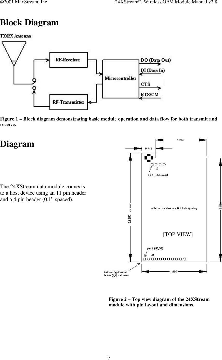 ©2001 MaxStream, Inc. 24XStream™ Wireless OEM Module Manual v2.87Block DiagramFigure 1 – Block diagram demonstrating basic module operation and data flow for both transmit andreceive.DiagramThe 24XStream data module connectsto a host device using an 11 pin headerand a 4 pin header (0.1” spaced).[TOP VIEW]Figure 2 – Top view diagram of the 24XStreammodule with pin layout and dimensions.2.8250