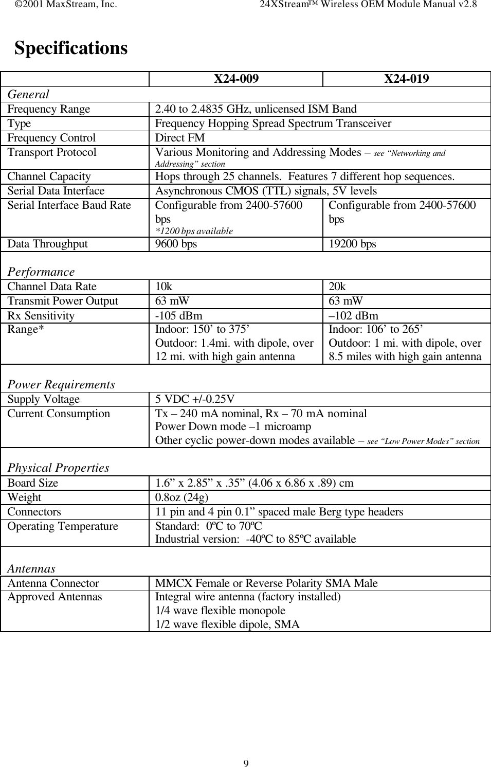 ©2001 MaxStream, Inc. 24XStream™ Wireless OEM Module Manual v2.89SpecificationsX24-009 X24-019GeneralFrequency Range 2.40 to 2.4835 GHz, unlicensed ISM BandType Frequency Hopping Spread Spectrum TransceiverFrequency Control Direct FMTransport Protocol Various Monitoring and Addressing Modes – see “Networking andAddressing” sectionChannel Capacity Hops through 25 channels.  Features 7 different hop sequences.Serial Data Interface Asynchronous CMOS (TTL) signals, 5V levelsSerial Interface Baud Rate Configurable from 2400-57600bps*1200 bps availableConfigurable from 2400-57600bpsData Throughput 9600 bps 19200 bpsPerformanceChannel Data Rate 10k 20kTransmit Power Output 63 mW 63 mWRx Sensitivity -105 dBm –102 dBmRange* Indoor: 150’ to 375’Outdoor: 1.4mi. with dipole, over12 mi. with high gain antennaIndoor: 106’ to 265’Outdoor: 1 mi. with dipole, over8.5 miles with high gain antennaPower RequirementsSupply Voltage 5 VDC +/-0.25VCurrent Consumption Tx – 240 mA nominal, Rx – 70 mA nominalPower Down mode –1 microampOther cyclic power-down modes available – see “Low Power Modes” sectionPhysical PropertiesBoard Size 1.6” x 2.85” x .35” (4.06 x 6.86 x .89) cmWeight 0.8oz (24g)Connectors 11 pin and 4 pin 0.1” spaced male Berg type headersOperating Temperature Standard:  0ºC to 70ºCIndustrial version:  -40ºC to 85ºC availableAntennasAntenna Connector MMCX Female or Reverse Polarity SMA MaleApproved Antennas Integral wire antenna (factory installed)1/4 wave flexible monopole1/2 wave flexible dipole, SMA