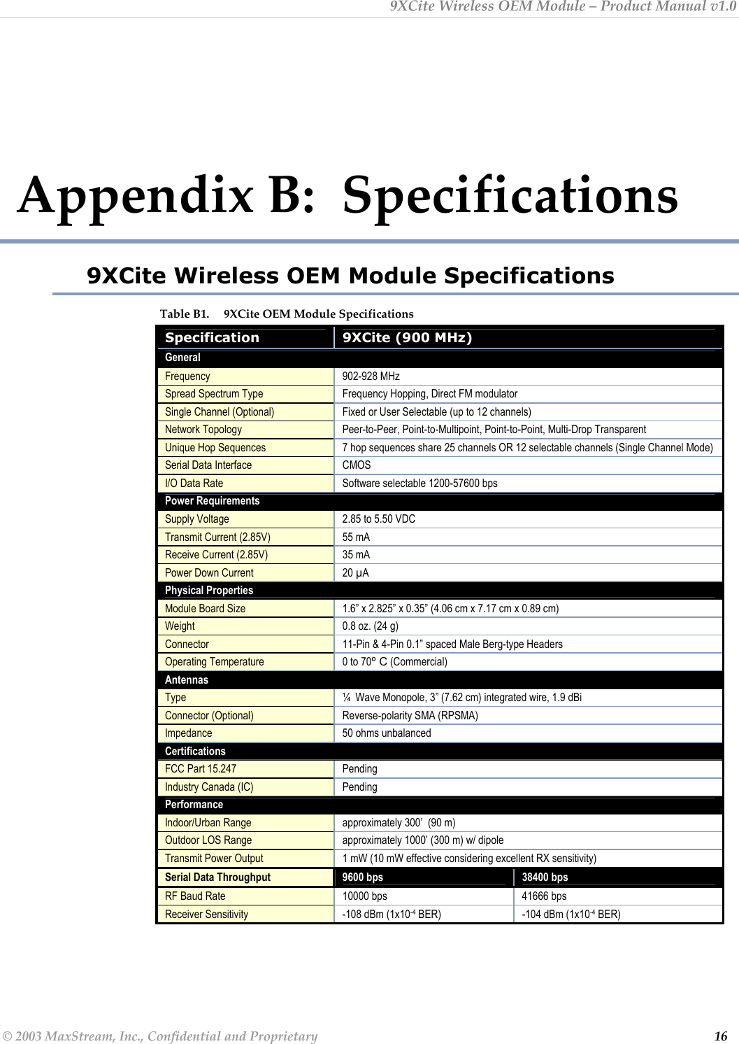 9XCite Wireless OEM Module – Product Manual v1.0  Appendix B:  Specifications 9XCite Wireless OEM Module Specifications Table B1.     9XCite OEM Module Specifications Specification  9XCite (900 MHz) General Frequency 902-928 MHz Spread Spectrum Type  Frequency Hopping, Direct FM modulator Single Channel (Optional)  Fixed or User Selectable (up to 12 channels) Network Topology  Peer-to-Peer, Point-to-Multipoint, Point-to-Point, Multi-Drop Transparent Unique Hop Sequences  7 hop sequences share 25 channels OR 12 selectable channels (Single Channel Mode) Serial Data Interface  CMOS I/O Data Rate  Software selectable 1200-57600 bps Power Requirements Supply Voltage  2.85 to 5.50 VDC  Transmit Current (2.85V)  55 mA Receive Current (2.85V)  35 mA Power Down Current  20 µA Physical Properties Module Board Size  1.6” x 2.825” x 0.35” (4.06 cm x 7.17 cm x 0.89 cm) Weight   0.8 oz. (24 g) Connector  11-Pin &amp; 4-Pin 0.1” spaced Male Berg-type Headers Operating Temperature  0 to 70º C (Commercial) Antennas Type  ¼  Wave Monopole, 3” (7.62 cm) integrated wire, 1.9 dBi Connector (Optional)  Reverse-polarity SMA (RPSMA) Impedance  50 ohms unbalanced Certifications FCC Part 15.247  Pending Industry Canada (IC)  Pending Performance Indoor/Urban Range  approximately 300’  (90 m) Outdoor LOS Range  approximately 1000’ (300 m) w/ dipole Transmit Power Output  1 mW (10 mW effective considering excellent RX sensitivity) Serial Data Throughput  9600 bps   38400 bps RF Baud Rate  10000 bps  41666 bps Receiver Sensitivity  -108 dBm (1x10-4 BER)  -104 dBm (1x10-4 BER) © 2003 MaxStream, Inc., Confidential and Proprietary                                                                                                                         16 