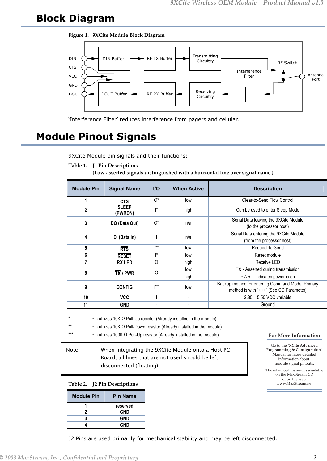 9XCite Wireless OEM Module – Product Manual v1.0 Block Diagram Figure 1.  9XCite Module Block Diagram  InterferenceFilterRF TX Buffer TransmittingCircuitryRF RX Buffer ReceivingCircuitryRF SwitchDIN BufferAntennaPortDINDOUTGNDVCCCTSDOUT Buffer       ‘Interference Filter’ reduces interference from pagers and cellular. Module Pinout Signals 9XCite Module pin signals and their functions: Table 1.  J1 Pin Descriptions    (Low-asserted signals distinguished with a horizontal line over signal name.)  Module Pin  Signal Name  I/O  When Active  Description 1   O* low  Clear-to-Send Flow Control 2  SLEEP (PWRDN)  I*  high  Can be used to enter Sleep Mode 3  DO (Data Out)  O* n/a  Serial Data leaving the 9XCite Module  (to the processor host)  4 DI (Data In) I n/a  Serial Data entering the 9XCite Module (from the processor host) 5   I** low  Request-to-Send 6   I* low  Reset module 7 RX LED O high  Receive LED low   - Asserted during transmission 8   / PWR  O  high  PWR – Indicates power is on 9 CONFIG I*** low Backup method for entering Command Mode. Primary method is with “+++” [See CC Parameter] 10 VCC I  -  2.85 – 5.50 VDC variable 11 GND - -  Ground  *  Pin utilizes 10K Ω Pull-Up resistor (Already installed in the module) **  Pin utilizes 10K Ω Pull-Down resistor (Already installed in the module) ***  Pin utilizes 100K Ω Pull-Up resistor (Already installed in the module) For More InformationGo to the &quot;XCite Advanced Programming &amp; Configuration&quot; Manual for more detailed information about module signal pinouts.The advanced manual is available on the MaxStream CDor on the web: www.MaxStream.net Note    When integrating the 9XCite Module onto a Host PC Board, all lines that are not used should be left disconnected (floating).  Table 2.  J2 Pin Descriptions Module Pin  Pin Name 1 reserved 2 GND 3 GND 4 GND  J2 Pins are used primarily for mechanical stability and may be left disconnected. © 2003 MaxStream, Inc., Confidential and Proprietary                                                                                                                         2 