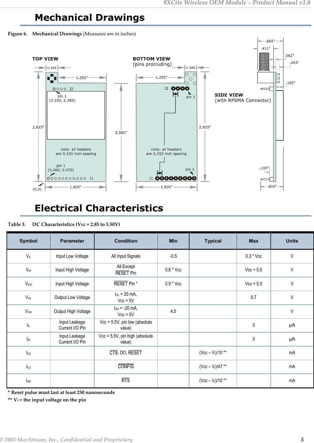 9XCite Wireless OEM Module – Product Manual v1.0 Mechanical Drawings Figure 6.    Mechanical Drawings (Measures are in inches)                  Electrical Characteristics Table 3.    DC Characteristics (Vcc = 2.85 to 5.50V)  Symbol  Parameter  Condition  Min  Typical  Max  Units VIL  Input Low Voltage  All Input Signals  -0.5    0.3 * Vcc  V VIH  Input High Voltage  All Except  Pin  0.6 * Vcc    Vcc + 0.5  V VIH2  Input High Voltage   Pin *  0.9 * Vcc    Vcc + 0.5  V VOL  Output Low Voltage  IOL = 20 mA,  Vcc = 5V    0.7 V VOH  Output High Voltage  IOH = -20 mA,  Vcc = 5V  4.0    V IIL Input Leakage Current I/O Pin Vcc = 5.5V, pin low (absolute value)    3 µA IIH Input Leakage Current I/O Pin Vcc = 5.5V, pin high (absolute value)    3 µA IIL2   , DO,           (Vcc – VI)/10 **    mA IIL3       (Vcc – VI)/47 **    mA IIH2       (Vcc – VI)/10 **    mA * Reset pulse must last at least 250 nanoseconds ** VI = the input voltage on the pin © 2003 MaxStream, Inc., Confidential and Proprietary                                                                                                                         5 