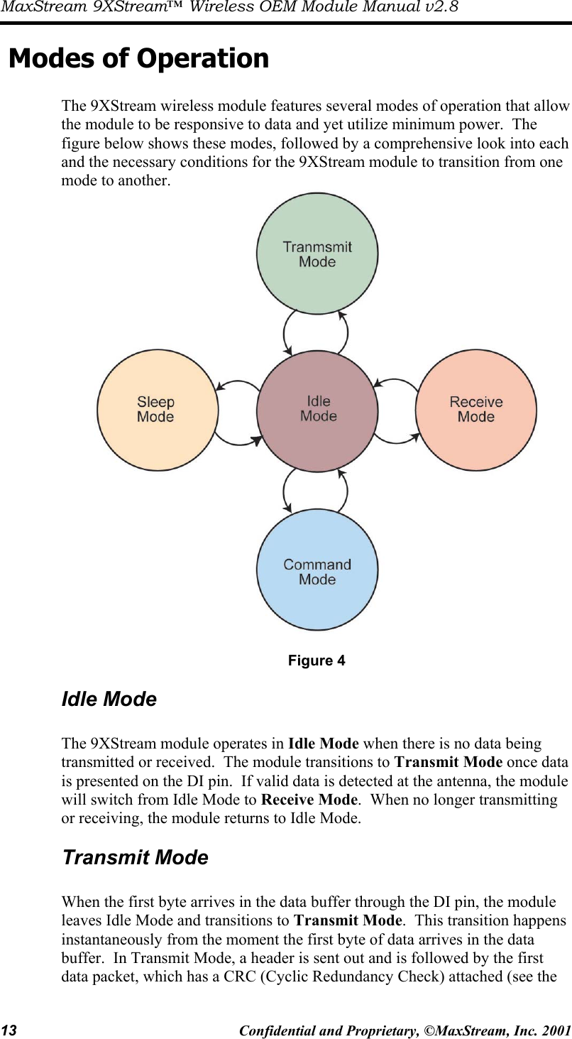 MaxStream 9XStream™ Wireless OEM Module Manual v2.8 13  Confidential and Proprietary, ©MaxStream, Inc. 2001  Modes of Operation  The 9XStream wireless module features several modes of operation that allow the module to be responsive to data and yet utilize minimum power.  The figure below shows these modes, followed by a comprehensive look into each and the necessary conditions for the 9XStream module to transition from one mode to another.   Figure 4 Idle Mode  The 9XStream module operates in Idle Mode when there is no data being transmitted or received.  The module transitions to Transmit Mode once data is presented on the DI pin.  If valid data is detected at the antenna, the module will switch from Idle Mode to Receive Mode.  When no longer transmitting or receiving, the module returns to Idle Mode.   Transmit Mode  When the first byte arrives in the data buffer through the DI pin, the module leaves Idle Mode and transitions to Transmit Mode.  This transition happens instantaneously from the moment the first byte of data arrives in the data buffer.  In Transmit Mode, a header is sent out and is followed by the first data packet, which has a CRC (Cyclic Redundancy Check) attached (see the 