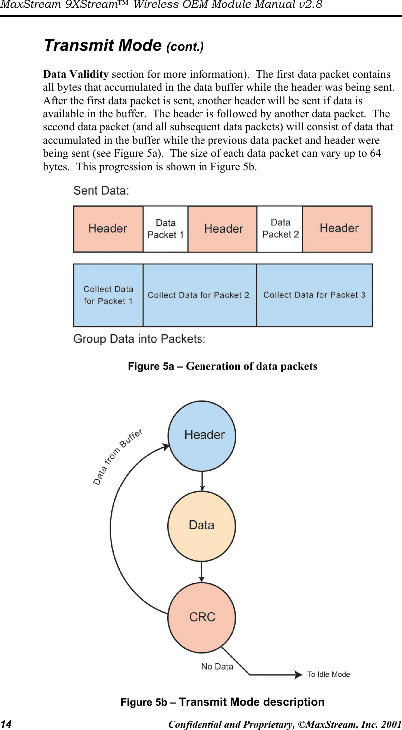 MaxStream 9XStream™ Wireless OEM Module Manual v2.8 14  Confidential and Proprietary, ©MaxStream, Inc. 2001   Transmit Mode (cont.)  Data Validity section for more information).  The first data packet contains all bytes that accumulated in the data buffer while the header was being sent.  After the first data packet is sent, another header will be sent if data is available in the buffer.  The header is followed by another data packet.  The second data packet (and all subsequent data packets) will consist of data that accumulated in the buffer while the previous data packet and header were being sent (see Figure 5a).  The size of each data packet can vary up to 64 bytes.  This progression is shown in Figure 5b.    Figure 5a – Generation of data packets     Figure 5b – Transmit Mode description      