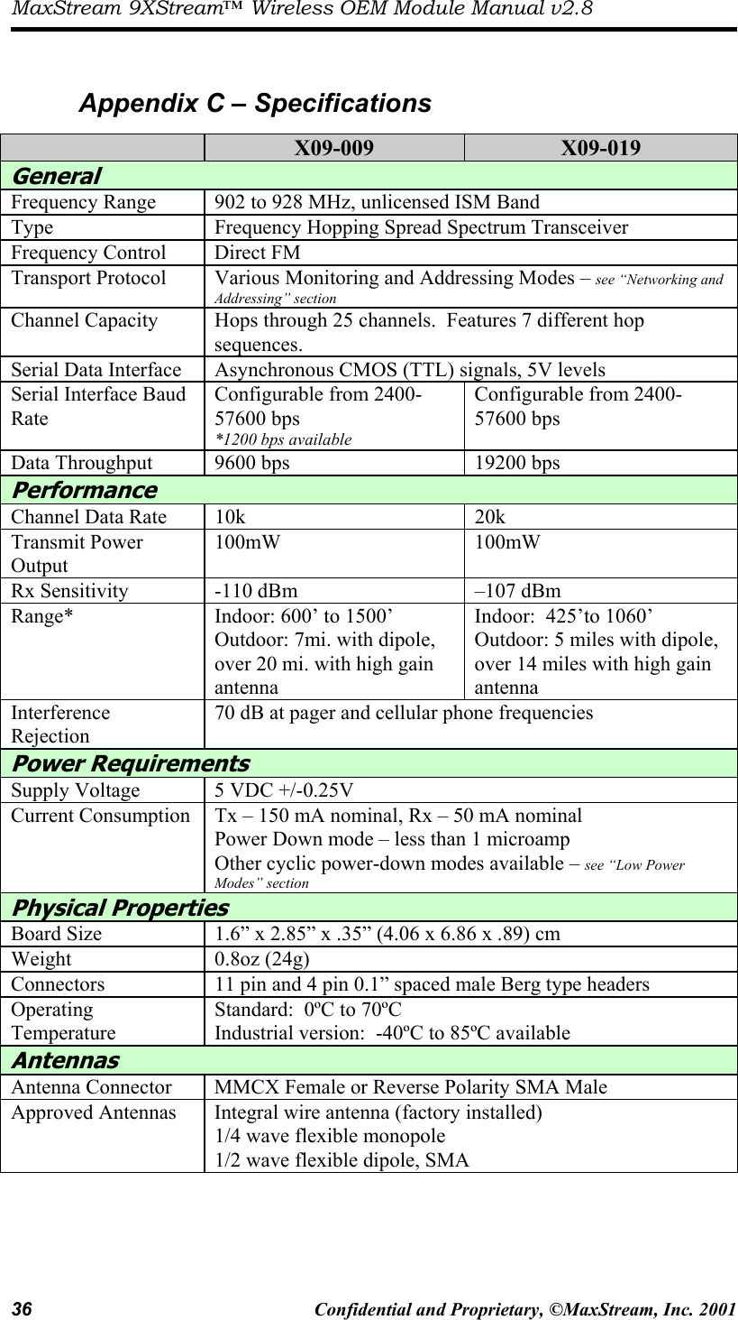 MaxStream 9XStream™ Wireless OEM Module Manual v2.8 36  Confidential and Proprietary, ©MaxStream, Inc. 2001   Appendix C – Specifications                                             X09-009  X09-019 General Frequency Range  902 to 928 MHz, unlicensed ISM Band Type  Frequency Hopping Spread Spectrum Transceiver Frequency Control  Direct FM Transport Protocol  Various Monitoring and Addressing Modes – see “Networking and Addressing” section Channel Capacity  Hops through 25 channels.  Features 7 different hop sequences. Serial Data Interface  Asynchronous CMOS (TTL) signals, 5V levels Serial Interface Baud Rate Configurable from 2400-57600 bps *1200 bps available Configurable from 2400-57600 bps Data Throughput  9600 bps  19200 bps Performance Channel Data Rate  10k   20k Transmit Power Output 100mW 100mW Rx Sensitivity  -110 dBm   –107 dBm Range*  Indoor: 600’ to 1500’  Outdoor: 7mi. with dipole, over 20 mi. with high gain antenna Indoor:  425’to 1060’ Outdoor: 5 miles with dipole, over 14 miles with high gain antenna  Interference Rejection 70 dB at pager and cellular phone frequencies Power Requirements Supply Voltage  5 VDC +/-0.25V Current Consumption  Tx – 150 mA nominal, Rx – 50 mA nominal Power Down mode – less than 1 microamp Other cyclic power-down modes available – see “Low Power Modes” section Physical Properties Board Size  1.6” x 2.85” x .35” (4.06 x 6.86 x .89) cm Weight 0.8oz (24g) Connectors  11 pin and 4 pin 0.1” spaced male Berg type headers Operating Temperature Standard:  0ºC to 70ºC Industrial version:  -40ºC to 85ºC available Antennas Antenna Connector  MMCX Female or Reverse Polarity SMA Male Approved Antennas  Integral wire antenna (factory installed) 1/4 wave flexible monopole 1/2 wave flexible dipole, SMA 