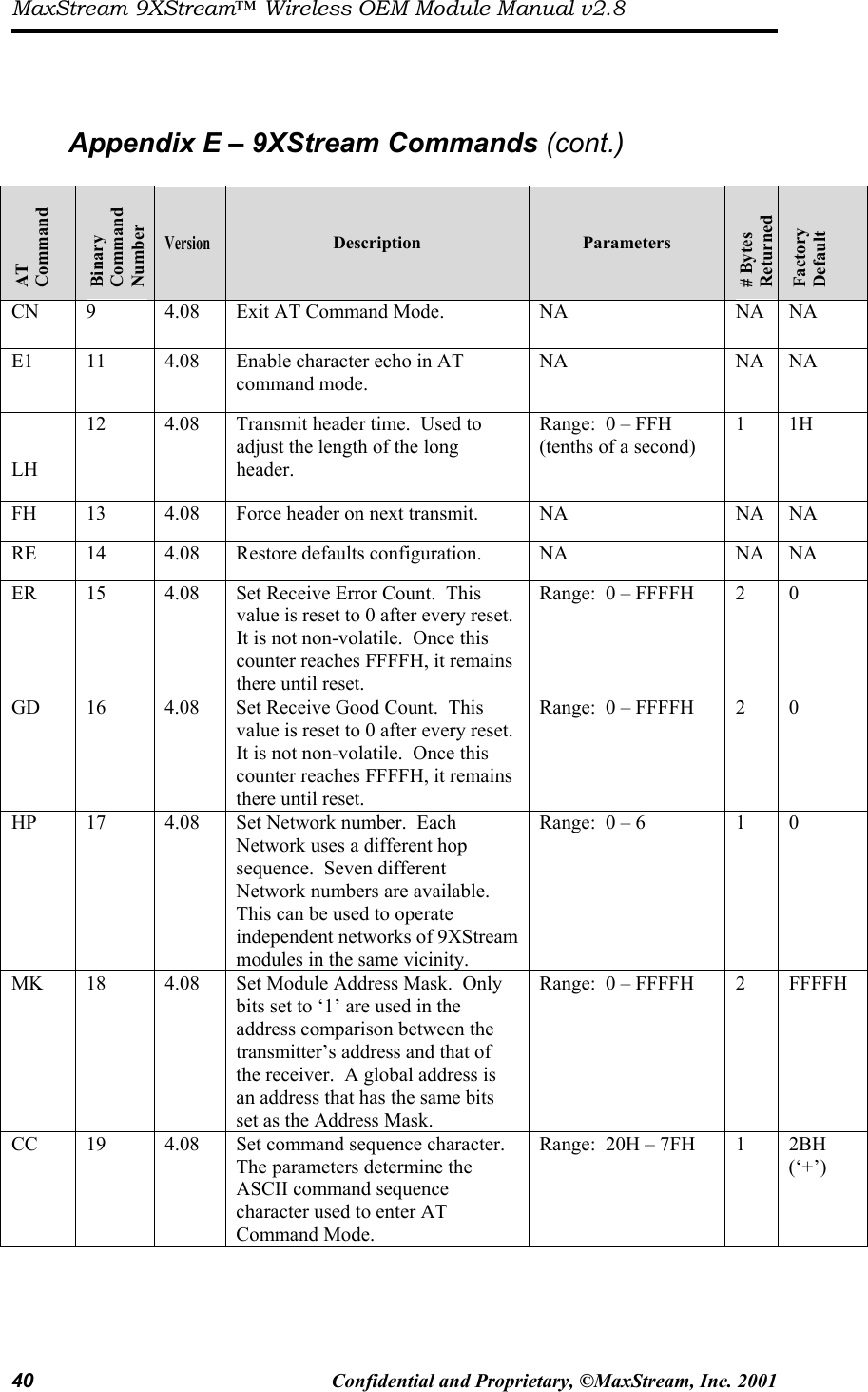 MaxStream 9XStream™ Wireless OEM Module Manual v2.8 40  Confidential and Proprietary, ©MaxStream, Inc. 2001     Appendix E – 9XStream Commands (cont.)  AT Command Binary Command Number Version Description  Parameters # Bytes Returned Factory Default CN  9  4.08  Exit AT Command Mode.    NA  NA  NA E1  11  4.08  Enable character echo in AT command mode.   NA NA NA   LH 12  4.08  Transmit header time.  Used to adjust the length of the long header. Range:  0 – FFH (tenths of a second) 1 1H FH  13  4.08  Force header on next transmit.  NA  NA  NA RE  14   4.08  Restore defaults configuration.  NA  NA  NA ER 15  4.08 Set Receive Error Count.  This value is reset to 0 after every reset.  It is not non-volatile.  Once this counter reaches FFFFH, it remains there until reset. Range:  0 – FFFFH  2  0 GD  16  4.08  Set Receive Good Count.  This value is reset to 0 after every reset.  It is not non-volatile.  Once this counter reaches FFFFH, it remains there until reset. Range:  0 – FFFFH  2  0 HP  17  4.08  Set Network number.  Each Network uses a different hop sequence.  Seven different Network numbers are available.  This can be used to operate independent networks of 9XStream modules in the same vicinity. Range:  0 – 6  1  0 MK  18  4.08  Set Module Address Mask.  Only bits set to ‘1’ are used in the address comparison between the transmitter’s address and that of the receiver.  A global address is an address that has the same bits set as the Address Mask. Range:  0 – FFFFH  2  FFFFH CC  19  4.08  Set command sequence character.  The parameters determine the ASCII command sequence character used to enter AT Command Mode.   Range:  20H – 7FH  1  2BH (‘+’)   