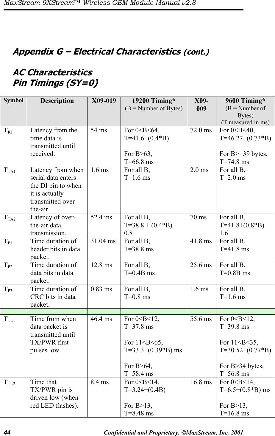 MaxStream 9XStream™ Wireless OEM Module Manual v2.8 44  Confidential and Proprietary, ©MaxStream, Inc. 2001      Appendix G – Electrical Characteristics (cont.)  AC Characteristics Pin Timings (SY=0)  Symbol  Description  X09-019  19200 Timing*  (B = Number of Bytes) X09-009 9600 Timing* (B = Number of Bytes) (T measured in ms) TR1  Latency from the time data is transmitted until received. 54 ms  For 0&lt;B&lt;64, T=41.6+(0.4*B)  For B&gt;63, T=66.8 ms 72.0 ms  For 0&lt;B&lt;40, T=46.27+(0.73*B)  For B&gt;=39 bytes, T=74.8 ms  TTA1  Latency from when serial data enters the DI pin to when it is actually transmitted over-the-air. 1.6 ms  For all B, T=1.6 ms 2.0 ms  For all B, T=2.0 ms TTA2  Latency of over-the-air data transmission. 52.4 ms  For all B, T=38.8 + (0.4*B) + 0.8 70 ms  For all B, T=41.8+(0.8*B) + 1.6 TP1  Time duration of header bits in data packet. 31.04 ms  For all B, T=38.8 ms 41.8 ms  For all B, T=41.8 ms TP2  Time duration of data bits in data packet. 12.8 ms  For all B, T=0.4B ms 25.6 ms  For all B, T=0.8B ms TP3  Time duration of CRC bits in data packet. 0.83 ms  For all B, T=0.8 ms 1.6 ms  For all B, T=1.6 ms            TTL1  Time from when data packet is transmitted until TX/PWR first pulses low. 46.4 ms  For 0&lt;B&lt;12, T=37.8 ms  For 11&lt;B&lt;65, T=33.3+(0.39*B) ms  For B&gt;64, T=58.4 ms 55.6 ms  For 0&lt;B&lt;12, T=39.8 ms  For 11&lt;B&lt;35, T=30.52+(0.77*B)  For B&gt;34 bytes, T=56.8 ms TTL2 Time that TX/PWR pin is driven low (when red LED flashes). 8.4 ms  For 0&lt;B&lt;14, T=3.24+(0.4B)  For B&gt;13, T=8.48 ms 16.8 ms  For 0&lt;B&lt;14, T=6.5+(0.8*B) ms  For B&gt;13, T=16.8 ms 