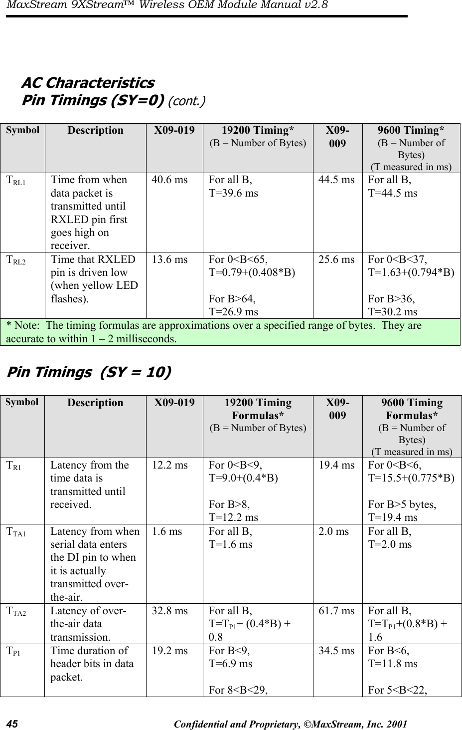 MaxStream 9XStream™ Wireless OEM Module Manual v2.8 45  Confidential and Proprietary, ©MaxStream, Inc. 2001      AC Characteristics  Pin Timings (SY=0) (cont.)  Symbol  Description  X09-019  19200 Timing*  (B = Number of Bytes) X09-009 9600 Timing* (B = Number of Bytes) (T measured in ms) TRL1  Time from when data packet is transmitted until RXLED pin first goes high on receiver. 40.6 ms  For all B, T=39.6 ms 44.5 ms  For all B, T=44.5 ms TRL2  Time that RXLED pin is driven low (when yellow LED flashes). 13.6 ms  For 0&lt;B&lt;65, T=0.79+(0.408*B)  For B&gt;64, T=26.9 ms 25.6 ms  For 0&lt;B&lt;37, T=1.63+(0.794*B)  For B&gt;36, T=30.2 ms * Note:  The timing formulas are approximations over a specified range of bytes.  They are accurate to within 1 – 2 milliseconds.  Pin Timings  (SY = 10)  Symbol  Description  X09-019  19200 Timing Formulas*  (B = Number of Bytes) X09-009 9600 Timing Formulas* (B = Number of Bytes) (T measured in ms) TR1  Latency from the time data is transmitted until received. 12.2 ms  For 0&lt;B&lt;9, T=9.0+(0.4*B)  For B&gt;8, T=12.2 ms 19.4 ms  For 0&lt;B&lt;6, T=15.5+(0.775*B)  For B&gt;5 bytes, T=19.4 ms  TTA1  Latency from when serial data enters the DI pin to when it is actually transmitted over-the-air. 1.6 ms  For all B, T=1.6 ms 2.0 ms  For all B, T=2.0 ms TTA2  Latency of over-the-air data transmission. 32.8 ms  For all B, T=TP1+ (0.4*B) + 0.8 61.7 ms  For all B, T=TP1+(0.8*B) + 1.6 TP1  Time duration of header bits in data packet. 19.2 ms  For B&lt;9, T=6.9 ms  For 8&lt;B&lt;29, 34.5 ms  For B&lt;6, T=11.8 ms  For 5&lt;B&lt;22, 