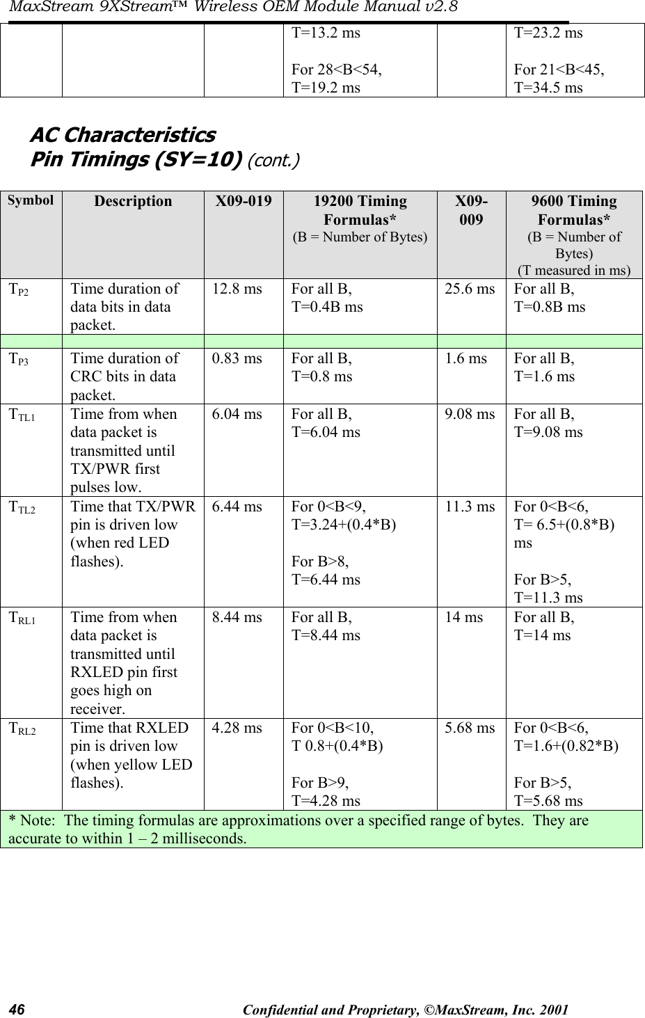 MaxStream 9XStream™ Wireless OEM Module Manual v2.8 46  Confidential and Proprietary, ©MaxStream, Inc. 2001  T=13.2 ms  For 28&lt;B&lt;54, T=19.2 ms T=23.2 ms  For 21&lt;B&lt;45, T=34.5 ms  AC Characteristics Pin Timings (SY=10) (cont.)  Symbol  Description  X09-019  19200 Timing Formulas*  (B = Number of Bytes) X09-009 9600 Timing Formulas* (B = Number of Bytes) (T measured in ms) TP2  Time duration of data bits in data packet. 12.8 ms  For all B, T=0.4B ms 25.6 ms  For all B, T=0.8B ms            TP3  Time duration of CRC bits in data packet. 0.83 ms  For all B, T=0.8 ms 1.6 ms  For all B, T=1.6 ms TTL1  Time from when data packet is transmitted until TX/PWR first pulses low. 6.04 ms  For all B, T=6.04 ms 9.08 ms  For all B, T=9.08 ms  TTL2  Time that TX/PWR pin is driven low (when red LED flashes). 6.44 ms  For 0&lt;B&lt;9, T=3.24+(0.4*B)  For B&gt;8, T=6.44 ms 11.3 ms  For 0&lt;B&lt;6, T= 6.5+(0.8*B) ms  For B&gt;5, T=11.3 ms TRL1  Time from when data packet is transmitted until RXLED pin first goes high on receiver. 8.44 ms  For all B, T=8.44 ms 14 ms  For all B, T=14 ms TRL2  Time that RXLED pin is driven low (when yellow LED flashes). 4.28 ms  For 0&lt;B&lt;10, T 0.8+(0.4*B)  For B&gt;9, T=4.28 ms 5.68 ms  For 0&lt;B&lt;6, T=1.6+(0.82*B)  For B&gt;5, T=5.68 ms * Note:  The timing formulas are approximations over a specified range of bytes.  They are accurate to within 1 – 2 milliseconds.       