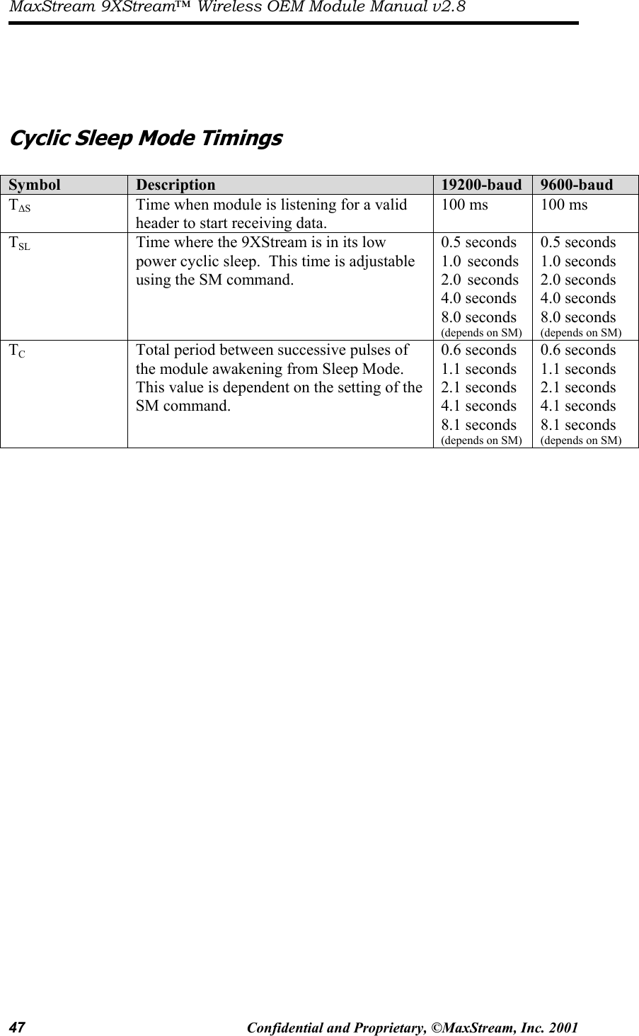 MaxStream 9XStream™ Wireless OEM Module Manual v2.8 47  Confidential and Proprietary, ©MaxStream, Inc. 2001       Cyclic Sleep Mode Timings  Symbol  Description  19200-baud  9600-baud T∆S  Time when module is listening for a valid header to start receiving data. 100 ms  100 ms TSL  Time where the 9XStream is in its low power cyclic sleep.  This time is adjustable using the SM command. 0.5 seconds 1.0 seconds 2.0 seconds 4.0 seconds 8.0 seconds (depends on SM) 0.5 seconds 1.0 seconds 2.0 seconds 4.0 seconds 8.0 seconds (depends on SM) TC  Total period between successive pulses of the module awakening from Sleep Mode.  This value is dependent on the setting of the SM command. 0.6 seconds 1.1 seconds 2.1 seconds 4.1 seconds 8.1 seconds (depends on SM) 0.6 seconds 1.1 seconds 2.1 seconds 4.1 seconds 8.1 seconds (depends on SM)                    