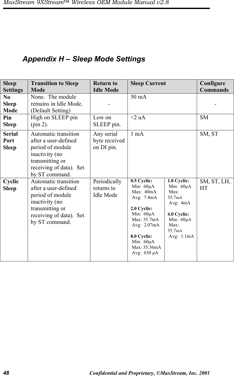 MaxStream 9XStream™ Wireless OEM Module Manual v2.8 48  Confidential and Proprietary, ©MaxStream, Inc. 2001      Appendix H – Sleep Mode Settings   Sleep Settings Transition to Sleep Mode Return to Idle Mode Sleep Current   Configure Commands No Sleep Mode None.  The module remains in Idle Mode.  (Default Setting) - 50 mA - Pin Sleep High on SLEEP pin (pin 2).  Low on SLEEP pin. &lt;2 uA  SM Serial Port Sleep Automatic transition after a user-defined period of module inactivity (no transmitting or receiving of data).  Set by ST command.   Any serial byte received on DI pin. 1 mA  SM, ST Cyclic Sleep Automatic transition after a user-defined period of module inactivity (no transmitting or receiving of data).  Set by ST command.   Periodically returns to Idle Mode 0.5 Cyclic:  Min:  60µA   Max:  40mA  Avg:  7.4mA  2.0 Cyclic:  Min:  60µA  Max: 35.7mA  Avg:  2.07mA  8.0 Cyclic:  Min:  60µA  Max: 35.56mA  Avg:  630 µA  1.0 Cyclic:  Min:  60µA  Max: 35.7mA  Avg:  4mA  4.0 Cyclic:  Min:  60µA  Max: 35.7mA  Avg:  1.1mA  SM, ST, LH, HT               