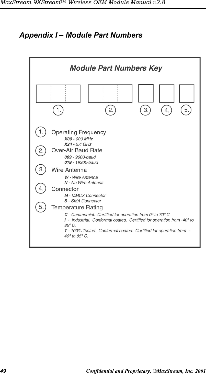 MaxStream 9XStream™ Wireless OEM Module Manual v2.8 49  Confidential and Proprietary, ©MaxStream, Inc. 2001    Appendix I – Module Part Numbers                   