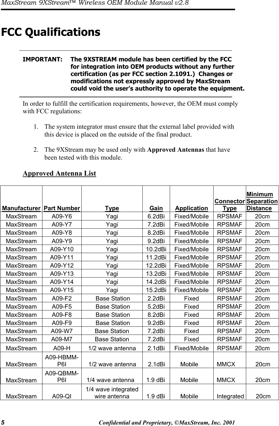 MaxStream 9XStream™ Wireless OEM Module Manual v2.8 5  Confidential and Proprietary, ©MaxStream, Inc. 2001    FCC Qualifications   IMPORTANT:  The 9XSTREAM module has been certified by the FCC                    for integration into OEM products without any further                 certification (as per FCC section 2.1091.)  Changes or              modifications not expressly approved by MaxStream  could void the user’s authority to operate the equipment.  In order to fulfill the certification requirements, however, the OEM must comply with FCC regulations:   1.  The system integrator must ensure that the external label provided with this device is placed on the outside of the final product.  2.  The 9XStream may be used only with Approved Antennas that have been tested with this module.    Approved Antenna List  Manufacturer Part Number Type  Gain Application Connector Type Minimum Separation Distance MaxStream A09-Y6  Yagi  6.2dBi Fixed/Mobile RPSMAF 20cm MaxStream A09-Y7  Yagi  7.2dBi Fixed/Mobile RPSMAF 20cm MaxStream A09-Y8  Yagi  8.2dBi Fixed/Mobile RPSMAF 20cm MaxStream A09-Y9  Yagi  9.2dBi Fixed/Mobile RPSMAF 20cm MaxStream A09-Y10  Yagi  10.2dBi Fixed/Mobile RPSMAF 20cm MaxStream A09-Y11  Yagi  11.2dBi Fixed/Mobile RPSMAF 20cm MaxStream A09-Y12  Yagi  12.2dBi Fixed/Mobile RPSMAF 20cm MaxStream A09-Y13  Yagi  13.2dBi Fixed/Mobile RPSMAF 20cm MaxStream A09-Y14  Yagi  14.2dBi Fixed/Mobile RPSMAF 20cm MaxStream A09-Y15  Yagi  15.2dBi Fixed/Mobile RPSMAF 20cm MaxStream  A09-F2   Base Station  2.2dBi  Fixed  RPSMAF  20cm MaxStream  A09-F5   Base Station  5.2dBi  Fixed  RPSMAF  20cm MaxStream  A09-F8   Base Station  8.2dBi  Fixed  RPSMAF  20cm MaxStream  A09-F9   Base Station  9.2dBi  Fixed  RPSMAF  20cm MaxStream A09-W7  Base Station  7.2dBi  Fixed  RPSMAF 20cm MaxStream A09-M7  Base Station  7.2dBi  Fixed  RPSMAF 20cm MaxStream A09-H  1/2 wave antenna 2.1dBi Fixed/Mobile RPSMAF 20cm MaxStream A09-HBMM-P6I             1/2 wave antenna       2.1dBi         Mobile           MMCX            20cm MaxStream A09-QBMM-P6I            1/4 wave antenna       1.9 dBi         Mobile           MMCX            20cm MaxStream A09-QI  1/4 wave integrated wire antenna          1.9 dBi         Mobile           Integrated       20cm  