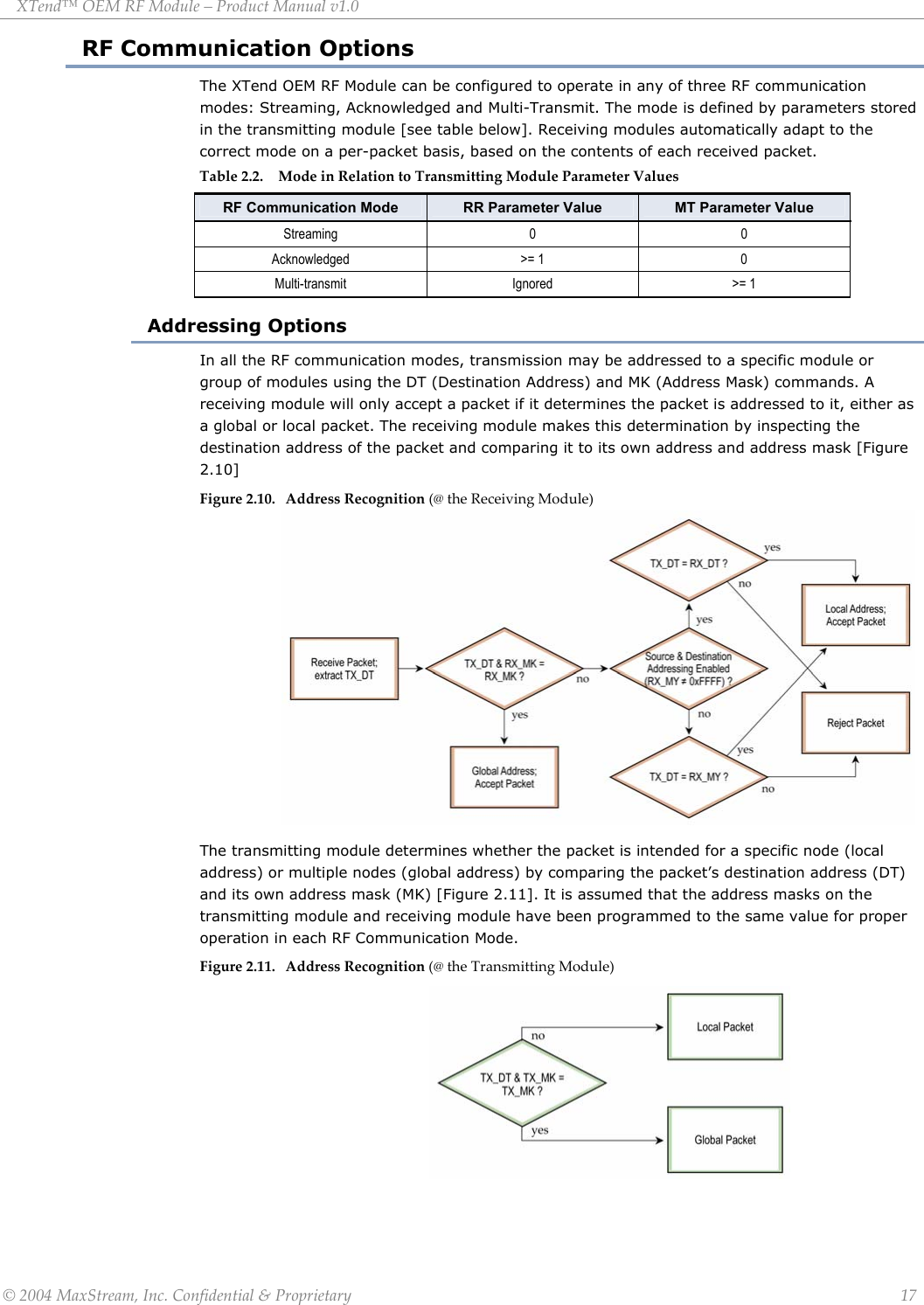 XTend™ OEM RF Module – Product Manual v1.0 RF Communication Options The XTend OEM RF Module can be configured to operate in any of three RF communication modes: Streaming, Acknowledged and Multi-Transmit. The mode is defined by parameters stored in the transmitting module [see table below]. Receiving modules automatically adapt to the correct mode on a per-packet basis, based on the contents of each received packet. Table 2.2. Mode in Relation to Transmitting Module Parameter Values  RF Communication Mode  RR Parameter Value  MT Parameter Value Streaming 0  0 Acknowledged &gt;= 1  0 Multi-transmit Ignored  &gt;= 1 Addressing Options In all the RF communication modes, transmission may be addressed to a specific module or group of modules using the DT (Destination Address) and MK (Address Mask) commands. A receiving module will only accept a packet if it determines the packet is addressed to it, either as a global or local packet. The receiving module makes this determination by inspecting the destination address of the packet and comparing it to its own address and address mask [Figure 2.10]  Figure 2.10.   Address Recognition (@ the Receiving Module)                 The transmitting module determines whether the packet is intended for a specific node (local address) or multiple nodes (global address) by comparing the packet’s destination address (DT) and its own address mask (MK) [Figure 2.11]. It is assumed that the address masks on the transmitting module and receiving module have been programmed to the same value for proper operation in each RF Communication Mode. Figure 2.11.   Address Recognition (@ the Transmitting Module)           © 2004 MaxStream, Inc. Confidential &amp; Proprietary                 17 