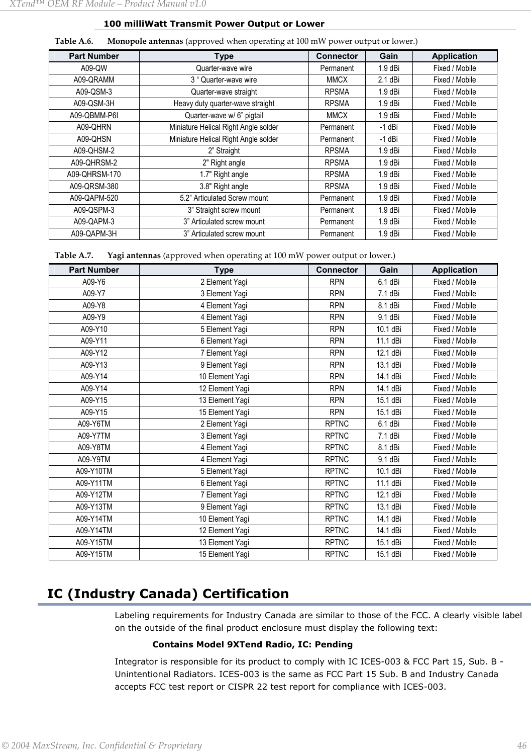 XTend™ OEM RF Module – Product Manual v1.0 100 milliWatt Transmit Power Output or Lower Table A.6. Monopole antennas (approved when operating at 100 mW power output or lower.)   Part Number  Type  Connector  Gain  Application A09-QW  Quarter-wave wire  Permanent  1.9 dBi  Fixed / Mobile A09-QRAMM  3 “ Quarter-wave wire  MMCX  2.1 dBi  Fixed / Mobile A09-QSM-3  Quarter-wave straight  RPSMA  1.9 dBi  Fixed / Mobile A09-QSM-3H  Heavy duty quarter-wave straight  RPSMA  1.9 dBi  Fixed / Mobile A09-QBMM-P6I  Quarter-wave w/ 6” pigtail  MMCX  1.9 dBi  Fixed / Mobile A09-QHRN Miniature Helical Right Angle solder  Permanent  -1 dBi  Fixed / Mobile A09-QHSN Miniature Helical Right Angle solder  Permanent  -1 dBi  Fixed / Mobile A09-QHSM-2  2” Straight  RPSMA  1.9 dBi  Fixed / Mobile A09-QHRSM-2  2&quot; Right angle  RPSMA  1.9 dBi  Fixed / Mobile A09-QHRSM-170  1.7&quot; Right angle  RPSMA  1.9 dBi  Fixed / Mobile A09-QRSM-380  3.8&quot; Right angle  RPSMA  1.9 dBi  Fixed / Mobile A09-QAPM-520  5.2” Articulated Screw mount  Permanent  1.9 dBi  Fixed / Mobile A09-QSPM-3  3” Straight screw mount  Permanent  1.9 dBi  Fixed / Mobile A09-QAPM-3  3” Articulated screw mount  Permanent  1.9 dBi  Fixed / Mobile A09-QAPM-3H  3” Articulated screw mount  Permanent  1.9 dBi  Fixed / Mobile  Table A.7. Yagi antennas (approved when operating at 100 mW power output or lower.)    Part Number  Type  Connector  Gain  Application A09-Y6  2 Element Yagi  RPN  6.1 dBi  Fixed / Mobile A09-Y7  3 Element Yagi  RPN  7.1 dBi  Fixed / Mobile A09-Y8  4 Element Yagi  RPN  8.1 dBi  Fixed / Mobile A09-Y9  4 Element Yagi  RPN  9.1 dBi  Fixed / Mobile A09-Y10  5 Element Yagi  RPN  10.1 dBi  Fixed / Mobile A09-Y11  6 Element Yagi  RPN  11.1 dBi  Fixed / Mobile A09-Y12  7 Element Yagi  RPN  12.1 dBi  Fixed / Mobile A09-Y13  9 Element Yagi  RPN  13.1 dBi  Fixed / Mobile A09-Y14  10 Element Yagi  RPN  14.1 dBi  Fixed / Mobile A09-Y14  12 Element Yagi  RPN  14.1 dBi  Fixed / Mobile A09-Y15  13 Element Yagi  RPN  15.1 dBi  Fixed / Mobile A09-Y15  15 Element Yagi  RPN  15.1 dBi  Fixed / Mobile A09-Y6TM  2 Element Yagi  RPTNC  6.1 dBi  Fixed / Mobile A09-Y7TM  3 Element Yagi  RPTNC  7.1 dBi  Fixed / Mobile A09-Y8TM  4 Element Yagi  RPTNC  8.1 dBi  Fixed / Mobile A09-Y9TM  4 Element Yagi  RPTNC  9.1 dBi  Fixed / Mobile A09-Y10TM  5 Element Yagi  RPTNC  10.1 dBi  Fixed / Mobile A09-Y11TM  6 Element Yagi  RPTNC  11.1 dBi  Fixed / Mobile A09-Y12TM  7 Element Yagi  RPTNC  12.1 dBi  Fixed / Mobile A09-Y13TM  9 Element Yagi  RPTNC  13.1 dBi  Fixed / Mobile A09-Y14TM  10 Element Yagi  RPTNC  14.1 dBi  Fixed / Mobile A09-Y14TM  12 Element Yagi  RPTNC  14.1 dBi  Fixed / Mobile A09-Y15TM  13 Element Yagi  RPTNC  15.1 dBi  Fixed / Mobile A09-Y15TM  15 Element Yagi  RPTNC  15.1 dBi  Fixed / Mobile  IC (Industry Canada) Certification Labeling requirements for Industry Canada are similar to those of the FCC. A clearly visible label on the outside of the final product enclosure must display the following text:     Contains Model 9XTend Radio, IC: Pending   Integrator is responsible for its product to comply with IC ICES-003 &amp; FCC Part 15, Sub. B - Unintentional Radiators. ICES-003 is the same as FCC Part 15 Sub. B and Industry Canada accepts FCC test report or CISPR 22 test report for compliance with ICES-003.   © 2004 MaxStream, Inc. Confidential &amp; Proprietary                 46 