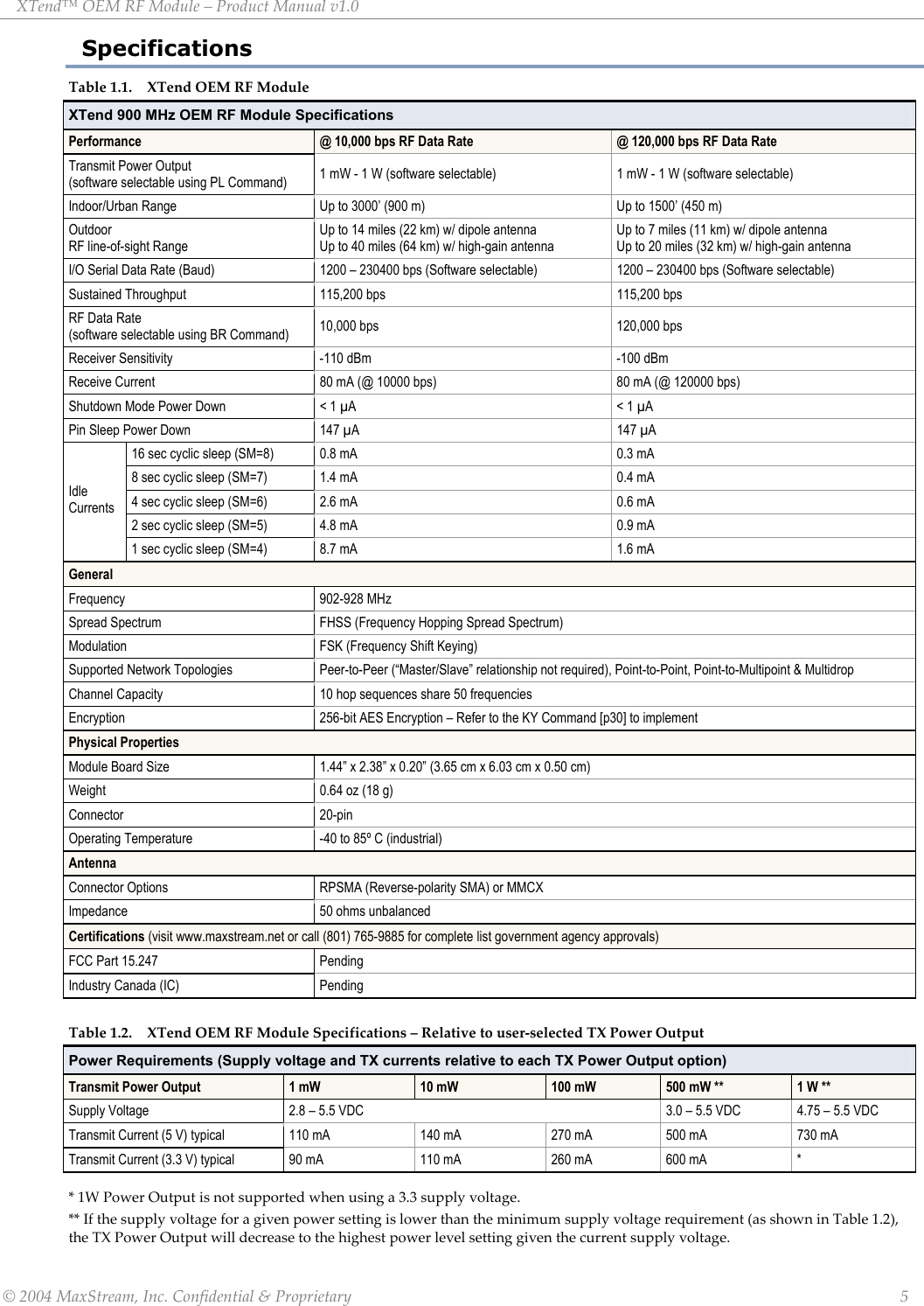 XTend™ OEM RF Module – Product Manual v1.0 Specifications Table 1.1. XTend OEM RF Module XTend 900 MHz OEM RF Module Specifications Performance  @ 10,000 bps RF Data Rate  @ 120,000 bps RF Data Rate Transmit Power Output   (software selectable using PL Command)  1 mW - 1 W (software selectable)  1 mW - 1 W (software selectable) Indoor/Urban Range  Up to 3000’ (900 m)  Up to 1500’ (450 m) Outdoor  RF line-of-sight Range Up to 14 miles (22 km) w/ dipole antenna Up to 40 miles (64 km) w/ high-gain antenna Up to 7 miles (11 km) w/ dipole antenna Up to 20 miles (32 km) w/ high-gain antenna I/O Serial Data Rate (Baud)  1200 – 230400 bps (Software selectable)  1200 – 230400 bps (Software selectable) Sustained Throughput  115,200 bps  115,200 bps RF Data Rate (software selectable using BR Command)  10,000 bps  120,000 bps Receiver Sensitivity  -110 dBm  -100 dBm Receive Current  80 mA (@ 10000 bps)  80 mA (@ 120000 bps) Shutdown Mode Power Down  &lt; 1 µA  &lt; 1 µA Pin Sleep Power Down  147 µA  147 µA 16 sec cyclic sleep (SM=8)  0.8 mA  0.3 mA 8 sec cyclic sleep (SM=7)  1.4 mA  0.4 mA 4 sec cyclic sleep (SM=6)  2.6 mA  0.6 mA 2 sec cyclic sleep (SM=5)  4.8 mA  0.9 mA Idle Currents 1 sec cyclic sleep (SM=4)  8.7 mA  1.6 mA General Frequency 902-928 MHz Spread Spectrum  FHSS (Frequency Hopping Spread Spectrum) Modulation FSK (Frequency Shift Keying) Supported Network Topologies  Peer-to-Peer (“Master/Slave” relationship not required), Point-to-Point, Point-to-Multipoint &amp; Multidrop Channel Capacity  10 hop sequences share 50 frequencies Encryption  256-bit AES Encryption – Refer to the KY Command [p30] to implement Physical Properties Module Board Size  1.44” x 2.38” x 0.20” (3.65 cm x 6.03 cm x 0.50 cm) Weight   0.64 oz (18 g) Connector 20-pin Operating Temperature  -40 to 85º C (industrial) Antenna Connector Options  RPSMA (Reverse-polarity SMA) or MMCX Impedance  50 ohms unbalanced Certifications (visit www.maxstream.net or call (801) 765-9885 for complete list government agency approvals)    FCC Part 15.247  Pending Industry Canada (IC)  Pending   Table 1.2. XTend OEM RF Module Specifications – Relative to user-selected TX Power Output Power Requirements (Supply voltage and TX currents relative to each TX Power Output option) Transmit Power Output  1 mW  10 mW  100 mW  500 mW **  1 W ** Supply Voltage  2.8 – 5.5 VDC  3.0 – 5.5 VDC  4.75 – 5.5 VDC Transmit Current (5 V) typical  110 mA  140 mA  270 mA  500 mA  730 mA Transmit Current (3.3 V) typical  90 mA  110 mA  260 mA  600 mA  *   * 1W Power Output is not supported when using a 3.3 supply voltage. ** If the supply voltage for a given power setting is lower than the minimum supply voltage requirement (as shown in Table 1.2), the TX Power Output will decrease to the highest power level setting given the current supply voltage. © 2004 MaxStream, Inc. Confidential &amp; Proprietary                 5 