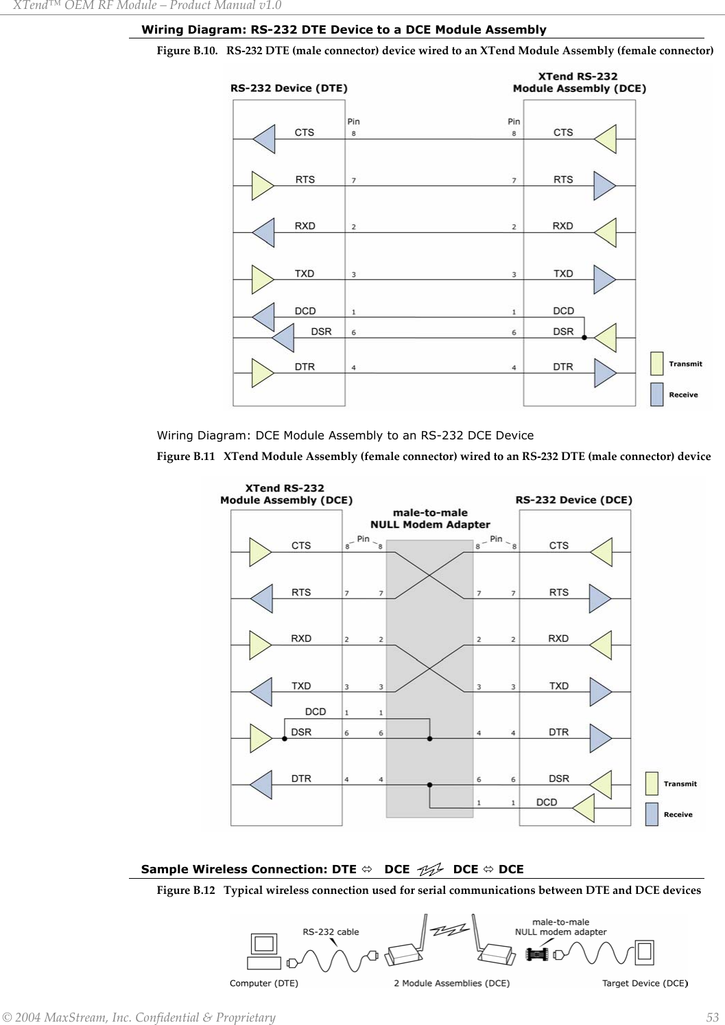 XTend™ OEM RF Module – Product Manual v1.0 Wiring Diagram: RS-232 DTE Device to a DCE Module Assembly Figure B.10.   RS-232 DTE (male connector) device wired to an XTend Module Assembly (female connector)                 Wiring Diagram: DCE Module Assembly to an RS-232 DCE Device Figure B.11   XTend Module Assembly (female connector) wired to an RS-232 DTE (male connector) device                  Sample Wireless Connection: DTE Ù DCE           DCE Ù DCE Figure B.12   Typical wireless connection used for serial communications between DTE and DCE devices   © 2004 MaxStream, Inc. Confidential &amp; Proprietary                 53 