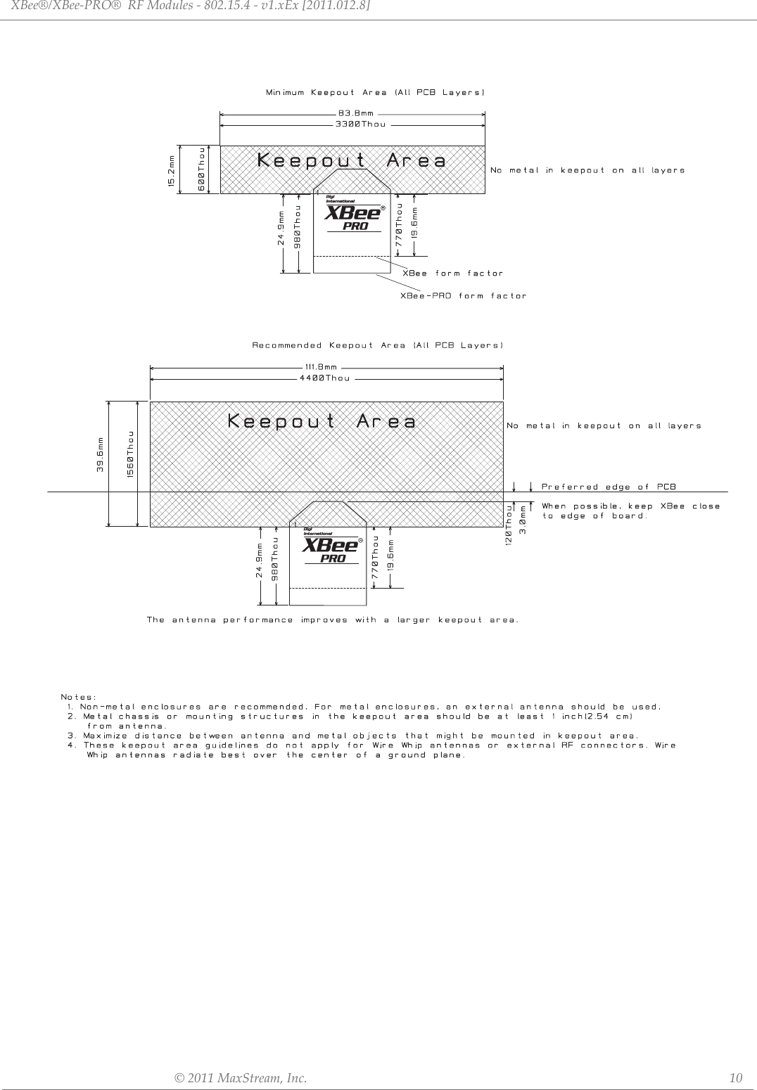 XBee®/XBee‐PRO®RFModules‐802.15.4‐v1.xEx[2011.012.8]©2011MaxStream,Inc. 10