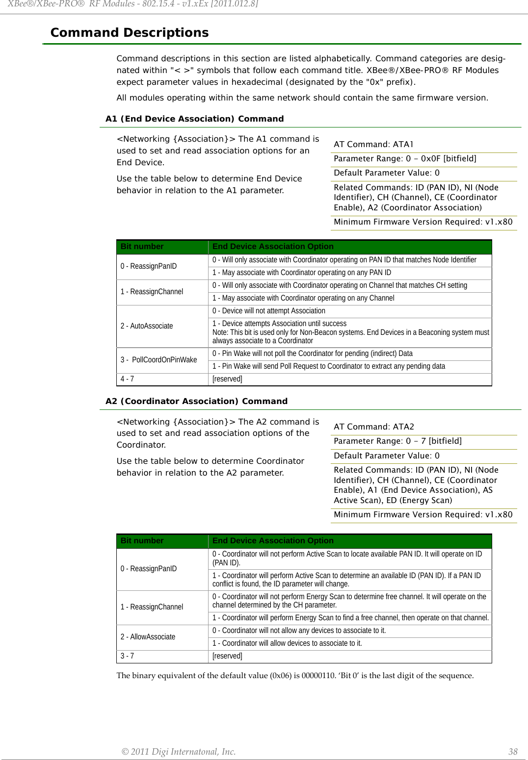 XBee®/XBee‐PRO®RFModules‐802.15.4‐v1.xEx[2011.012.8]©2011DigiInternatonal,Inc. 38Command DescriptionsCommand descriptions in this section are listed alphabetically. Command categories are desig-nated within &quot;&lt; &gt;&quot; symbols that follow each command title. XBee®/XBee-PRO® RF Modules expect parameter values in hexadecimal (designated by the &quot;0x&quot; prefix).All modules operating within the same network should contain the same firmware version.A1 (End Device Association) Command&lt;Networking {Association}&gt; The A1 command is used to set and read association options for an End Device.Use the table below to determine End Device behavior in relation to the A1 parameter.A2 (Coordinator Association) Command&lt;Networking {Association}&gt; The A2 command is used to set and read association options of the Coordinator.Use the table below to determine Coordinator behavior in relation to the A2 parameter.Thebinaryequivalentofthedefaultvalue(0x06)is00000110.‘Bit0’isthelastdigitofthesequence.Bit number End Device Association Option0 - ReassignPanID 0 - Will only associate with Coordinator operating on PAN ID that matches Node Identifier1 - May associate with Coordinator operating on any PAN ID1 - ReassignChannel 0 - Will only associate with Coordinator operating on Channel that matches CH setting1 - May associate with Coordinator operating on any Channel2 - AutoAssociate0 - Device will not attempt Association1 - Device attempts Association until successNote: This bit is used only for Non-Beacon systems. End Devices in a Beaconing system must always associate to a Coordinator3 -  PollCoordOnPinWake 0 - Pin Wake will not poll the Coordinator for pending (indirect) Data1 - Pin Wake will send Poll Request to Coordinator to extract any pending data4 - 7 [reserved]Bit number End Device Association Option0 - ReassignPanID0 - Coordinator will not perform Active Scan to locate available PAN ID. It will operate on ID (PAN ID). 1 - Coordinator will perform Active Scan to determine an available ID (PAN ID). If a PAN ID conflict is found, the ID parameter will change.1 - ReassignChannel0 - Coordinator will not perform Energy Scan to determine free channel. It will operate on the channel determined by the CH parameter.1 - Coordinator will perform Energy Scan to find a free channel, then operate on that channel. 2 - AllowAssociate 0 - Coordinator will not allow any devices to associate to it.1 - Coordinator will allow devices to associate to it.3 - 7 [reserved]AT Command: ATA1Parameter Range: 0 - 0x0F [bitfield]Default Parameter Value: 0Related Commands: ID (PAN ID), NI (Node Identifier), CH (Channel), CE (Coordinator Enable), A2 (Coordinator Association)Minimum Firmware Version Required: v1.x80AT Command: ATA2Parameter Range: 0 - 7 [bitfield]Default Parameter Value: 0Related Commands: ID (PAN ID), NI (Node Identifier), CH (Channel), CE (Coordinator Enable), A1 (End Device Association), AS Active Scan), ED (Energy Scan)Minimum Firmware Version Required: v1.x80