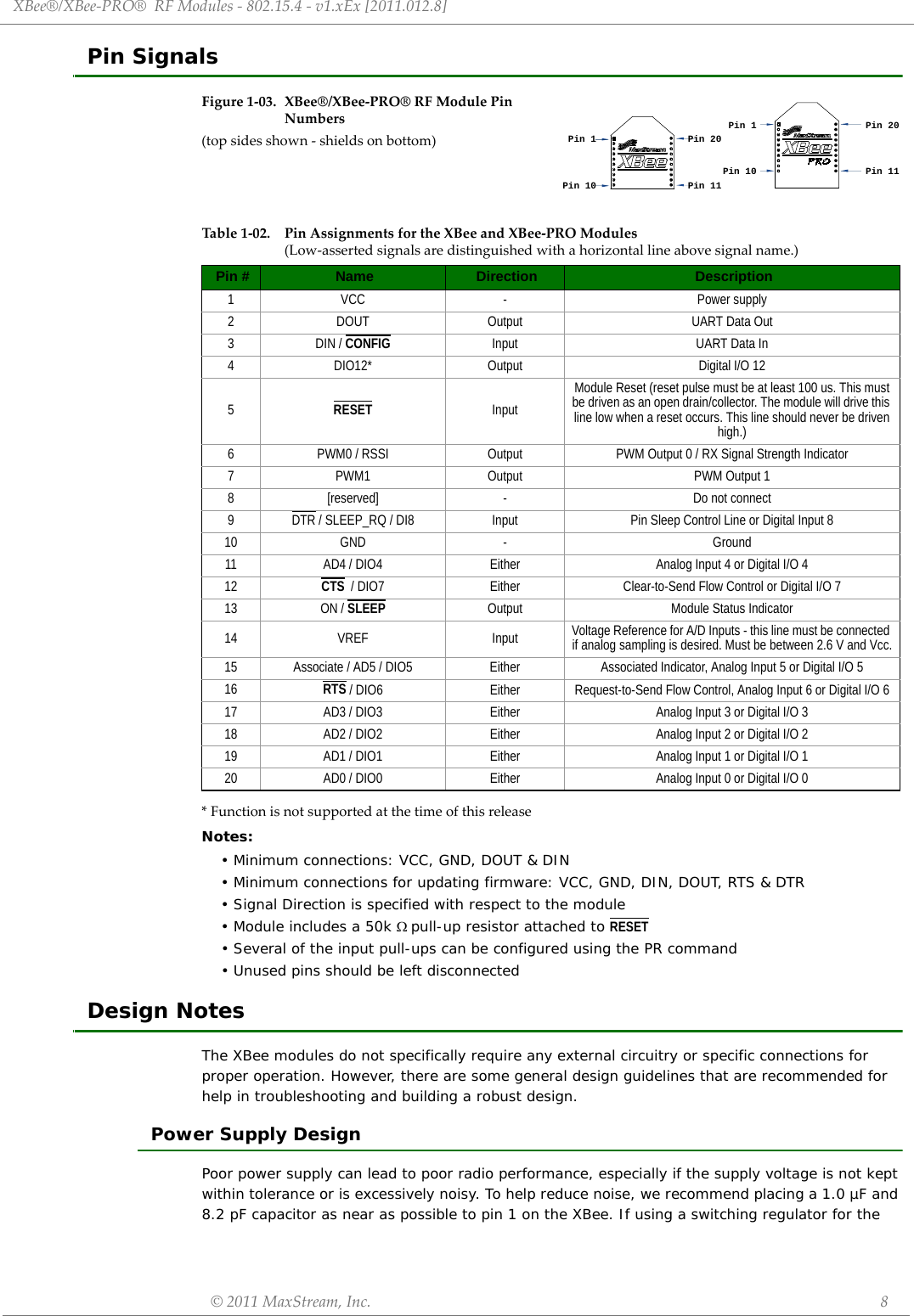 XBee®/XBee‐PRO®RFModules‐802.15.4‐v1.xEx[2011.012.8]©2011MaxStream,Inc. 8Pin SignalsFigure1‐03. XBee®/XBee‐PRO®RFModulePinNumbers(topsidesshown‐shieldsonbottom)*FunctionisnotsupportedatthetimeofthisreleaseNotes:• Minimum connections: VCC, GND, DOUT &amp; DIN• Minimum connections for updating firmware: VCC, GND, DIN, DOUT, RTS &amp; DTR• Signal Direction is specified with respect to the module• Module includes a 50k pull-up resistor attached to RESET• Several of the input pull-ups can be configured using the PR command• Unused pins should be left disconnectedDesign NotesThe XBee modules do not specifically require any external circuitry or specific connections for proper operation. However, there are some general design guidelines that are recommended for help in troubleshooting and building a robust design.Power Supply DesignPoor power supply can lead to poor radio performance, especially if the supply voltage is not kept within tolerance or is excessively noisy. To help reduce noise, we recommend placing a 1.0 µF and 8.2 pF capacitor as near as possible to pin 1 on the XBee. If using a switching regulator for the Table1‐02. PinAssignmentsfortheXBeeandXBee‐PROModules(Low‐assertedsignalsaredistinguishedwithahorizontallineabovesignalname.)Pin # Name Direction Description1 VCC - Power supply2 DOUT Output UART Data Out3 DIN / CONFIG  Input UART Data In4 DIO12* Output Digital I/O 125RESET InputModule Reset (reset pulse must be at least 100 us. This must be driven as an open drain/collector. The module will drive this line low when a reset occurs. This line should never be driven high.)6 PWM0 / RSSI Output PWM Output 0 / RX Signal Strength Indicator7 PWM1 Output PWM Output 18 [reserved] - Do not connect9DTR / SLEEP_RQ / DI8 Input Pin Sleep Control Line or Digital Input 810 GND - Ground11 AD4 / DIO4 Either Analog Input 4 or Digital I/O 412 CTS  / DIO7 Either Clear-to-Send Flow Control or Digital I/O 713 ON / SLEEP Output Module Status Indicator14 VREF Input Voltage Reference for A/D Inputs - this line must be connected if analog sampling is desired. Must be between 2.6 V and Vcc.15 Associate / AD5 / DIO5 Either Associated Indicator, Analog Input 5 or Digital I/O 516 RTS / DIO6 Either Request-to-Send Flow Control, Analog Input 6 or Digital I/O 617 AD3 / DIO3 Either Analog Input 3 or Digital I/O 318 AD2 / DIO2 Either Analog Input 2 or Digital I/O 219 AD1 / DIO1 Either Analog Input 1 or Digital I/O 120 AD0 / DIO0 Either Analog Input 0 or Digital I/O 0Pin 1Pin 10Pin 1Pin 10Pin 20Pin 11Pin 20Pin 11