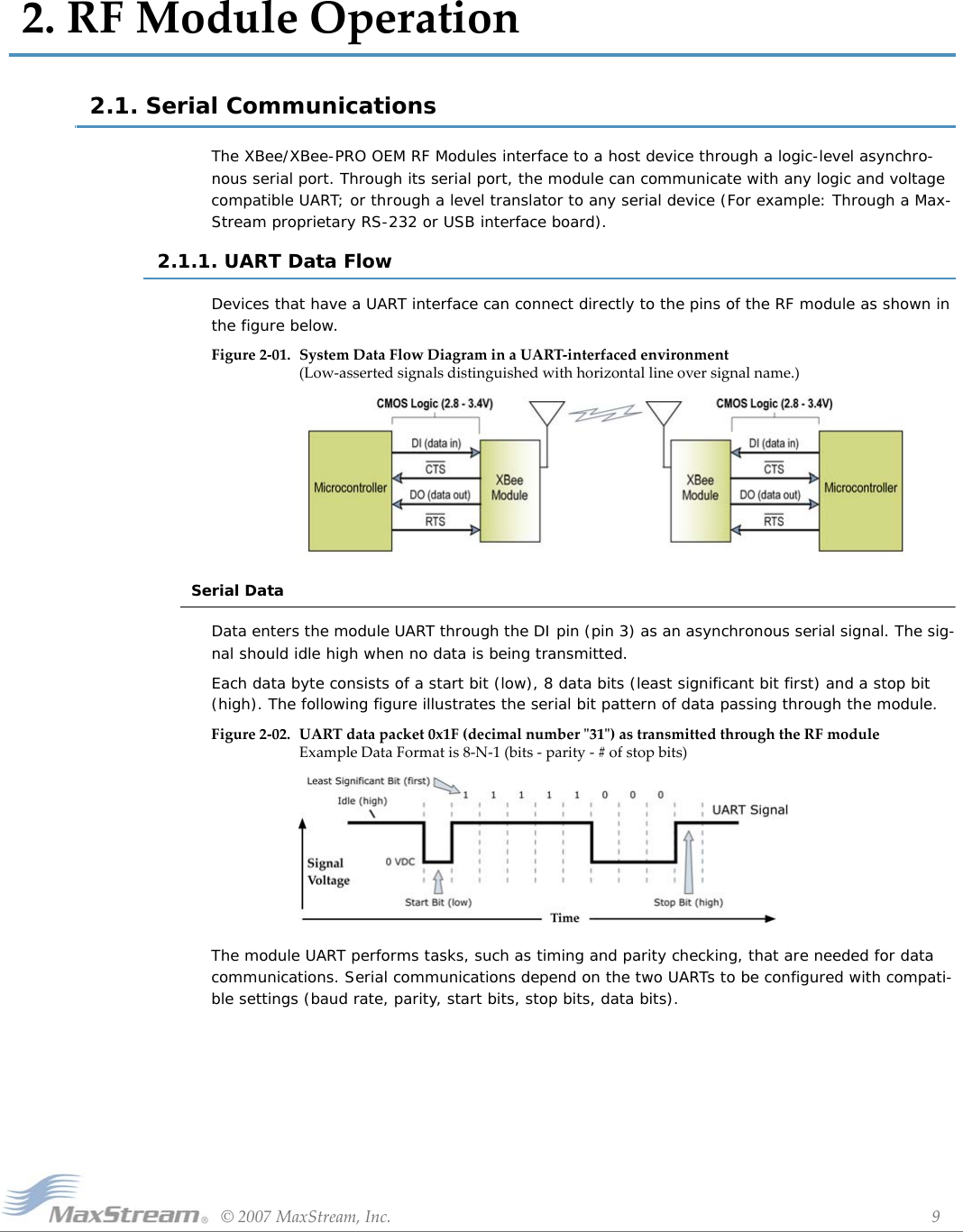 ©2007MaxStream,Inc. 92.RFModuleOperation2.1. Serial CommunicationsThe XBee/XBee-PRO OEM RF Modules interface to a host device through a logic-level asynchro-nous serial port. Through its serial port, the module can communicate with any logic and voltage compatible UART; or through a level translator to any serial device (For example: Through a Max-Stream proprietary RS-232 or USB interface board).2.1.1. UART Data FlowDevices that have a UART interface can connect directly to the pins of the RF module as shown in the figure below.Figure2‐01. SystemDataFlowDiagraminaUART‐interfacedenvironment (Low‐assertedsignalsdistinguishedwithhorizontallineoversignalname.)Serial DataData enters the module UART through the DI pin (pin 3) as an asynchronous serial signal. The sig-nal should idle high when no data is being transmitted.Each data byte consists of a start bit (low), 8 data bits (least significant bit first) and a stop bit (high). The following figure illustrates the serial bit pattern of data passing through the module.Figure2‐02. UARTdatapacket0x1F(decimalnumberʺ31ʺ)astransmittedthroughtheRFmodule ExampleDataFormatis8‐N‐1(bits‐parity‐#ofstopbits)The module UART performs tasks, such as timing and parity checking, that are needed for data communications. Serial communications depend on the two UARTs to be configured with compati-ble settings (baud rate, parity, start bits, stop bits, data bits).