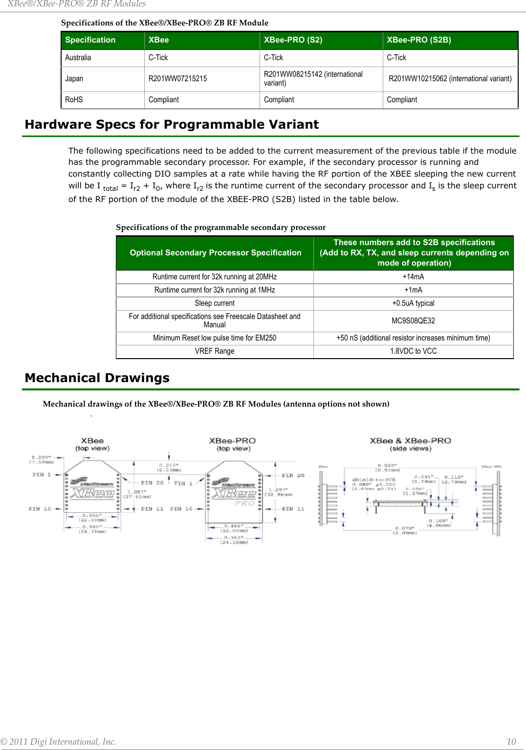 XBee®/XBee‐PRO®ZBRFModules©2011DigiInternational,Inc. 10Hardware Specs for Programmable Variant The following specifications need to be added to the current measurement of the previous table if the module has the programmable secondary processor. For example, if the secondary processor is running and constantly collecting DIO samples at a rate while having the RF portion of the XBEE sleeping the new current will be I total = Ir2 + I0, where Ir2 is the runtime current of the secondary processor and Is is the sleep current of the RF portion of the module of the XBEE-PRO (S2B) listed in the table below.  Mechanical DrawingsMechanicaldrawingsoftheXBee®/XBee‐PRO®ZBRFModules(antennaoptionsnotshown).Australia C-Tick C-Tick C-TickJapan R201WW07215215 R201WW08215142 (international variant)  R201WW10215062 (international variant)RoHS Compliant Compliant CompliantSpecificationsoftheprogrammablesecondaryprocessorOptional Secondary Processor SpecificationThese numbers add to S2B specifications(Add to RX, TX, and sleep currents depending on mode of operation)Runtime current for 32k running at 20MHz +14mARuntime current for 32k running at 1MHz +1mASleep current +0.5uA typicalFor additional specifications see Freescale Datasheet and Manual MC9S08QE32Minimum Reset low pulse time for EM250 +50 nS (additional resistor increases minimum time)VREF Range 1.8VDC to VCC SpecificationsoftheXBee®/XBee‐PRO®ZBRFModuleSpecification XBee  XBee-PRO (S2)  XBee-PRO (S2B) 