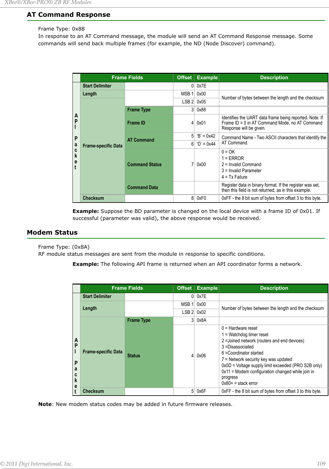 XBee®/XBee‐PRO®ZBRFModules©2011DigiInternational,Inc. 109AT Command ResponseFrame Type: 0x88In response to an AT Command message, the module will send an AT Command Response message. Some commands will send back multiple frames (for example, the ND (Node Discover) command). Example: Suppose the BD parameter is changed on the local device with a frame ID of 0x01. If successful (parameter was valid), the above response would be received.Modem StatusFrame Type: (0x8A)RF module status messages are sent from the module in response to specific conditions.Example: The following API frame is returned when an API coordinator forms a network.Note: New modem status codes may be added in future firmware releases.Frame Fields Offset Example DescriptionAPI PacketStart Delimiter 00x7ELength MSB 1 0x00 Number of bytes between the length and the checksumFrame-specific Data LSB 2 0x05Frame Type 30x88Frame ID 40x01Identifies the UART data frame being reported. Note: If Frame ID = 0 in AT Command Mode, no AT Command Response will be given.AT Command 5 ‘B’ = 0x42 Command Name - Two ASCII characters that identify the AT Command.6 ‘D’ = 0x44Command Status 70x000 = OK1 = ERROR2 = Invalid Command3 = Invalid Parameter4 = Tx FailureCommand Data Register data in binary format. If the register was set, then this field is not returned, as in this example.Checksum 8 0xF0 0xFF - the 8 bit sum of bytes from offset 3 to this byte.Frame Fields Offset Example DescriptionAPI PacketStart Delimiter 00x7ELength MSB 1 0x00 Number of bytes between the length and the checksumLSB 2 0x02Frame-specific Data Frame Type 30x8AStatus 40x060 = Hardware reset1 = Watchdog timer reset2 =Joined network (routers and end devices)3 =Disassociated6 =Coordinator started7 = Network security key was updated0x0D = Voltage supply limit exceeded (PRO S2B only)0x11 = Modem configuration changed while join in progress0x80+ = stack errorChecksum 5 0x6F 0xFF - the 8 bit sum of bytes from offset 3 to this byte.