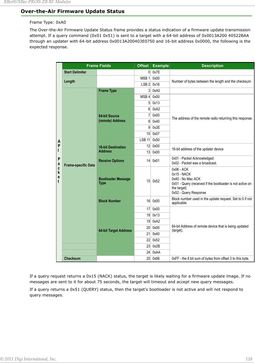 XBee®/XBee‐PRO®ZBRFModules©2011DigiInternational,Inc. 118Over-the-Air Firmware Update StatusFrame Type: 0xA0The Over-the-Air Firmware Update Status frame provides a status indication of a firmware update transmission attempt. If a query command (0x01 0x51) is sent to a target with a 64-bit address of 0x0013A200 40522BAA through an updater with 64-bit address 0x0013A200403E0750 and 16-bit address 0x0000, the following is the expected response.If a query request returns a 0x15 (NACK) status, the target is likely waiting for a firmware update image. If no messages are sent to it for about 75 seconds, the target will timeout and accept new query messages.If a query returns a 0x51 (QUERY) status, then the target&apos;s bootloader is not active and will not respond to query messages.API PacketFrame Fields Offset Example DescriptionStart Delimiter 00x7ELength MSB 1 0x00 Number of bytes between the length and the checksumLSB 2 0x16Frame-specific Data Frame Type 30xA064-bit Source(remote) AddressMSB 4 0x00The address of the remote radio returning this response.50x1360xA270x0080x4090x3E10 0x07LSB 11 0x5016-bit Destination Address 12 0x00 16-bit address of the updater device 13 0x00Receive Options 14 0x01 0x01 - Packet Acknowledged. 0x02 - Packet was a broadcast.Bootloader Message Type 15 0x520x06 - ACK0x15 - NACK0x40 - No Mac ACK 0x51 - Query (received if the bootloader is not active on the target)0x52 - Query ResponseBlock Number 16 0x00 Block number used in the update request. Set to 0 if not applicable.64-bit Target Address17 0x0064-bit Address of remote device that is being updated (target).18 0x1319 0xA220 0x0021 0x4022 0x5223 0x2B24 0xAAChecksum 25 0x66 0xFF - the 8 bit sum of bytes from offset 3 to this byte.